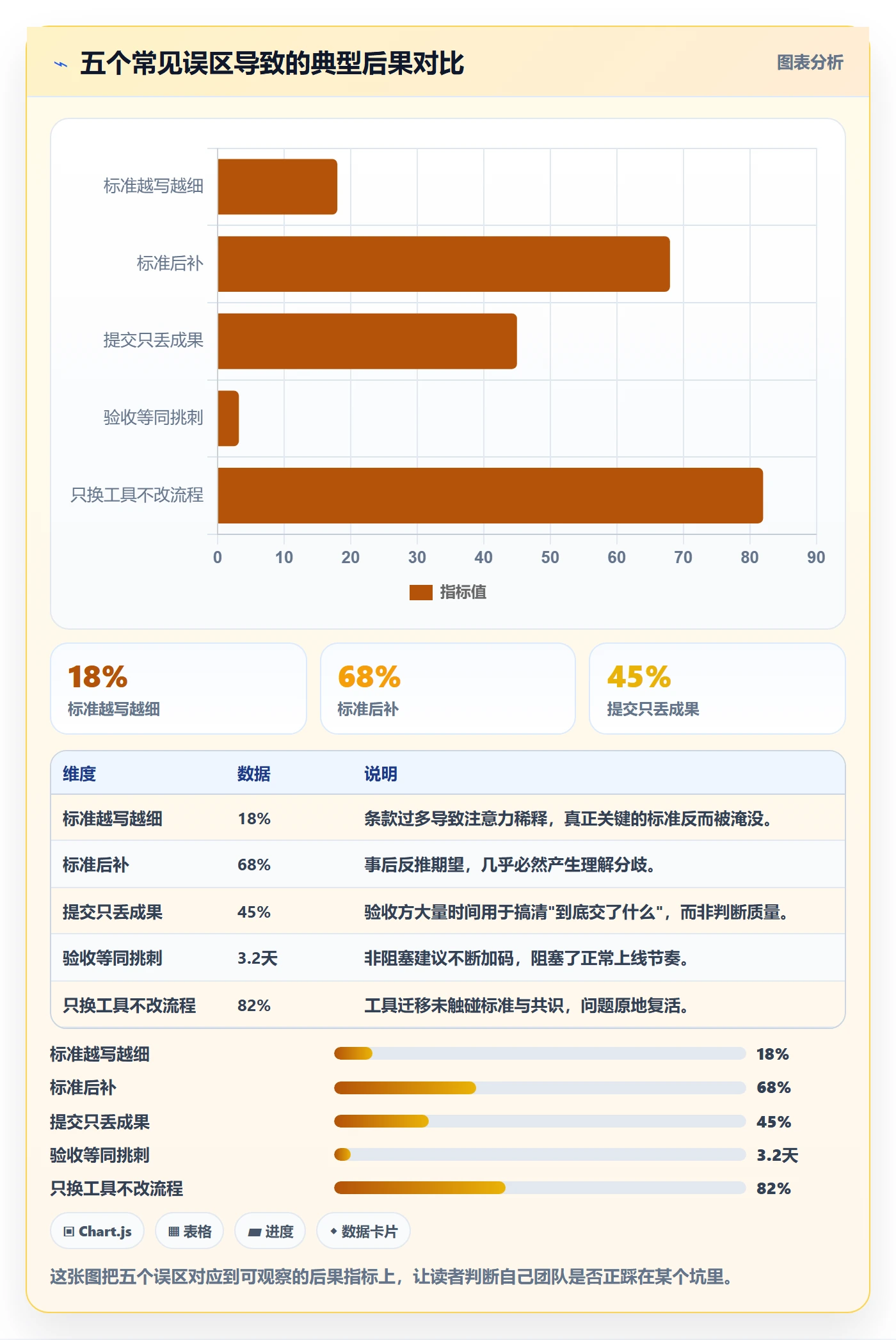 提交怎么做?产品经理效率提升:任务验收从0到1