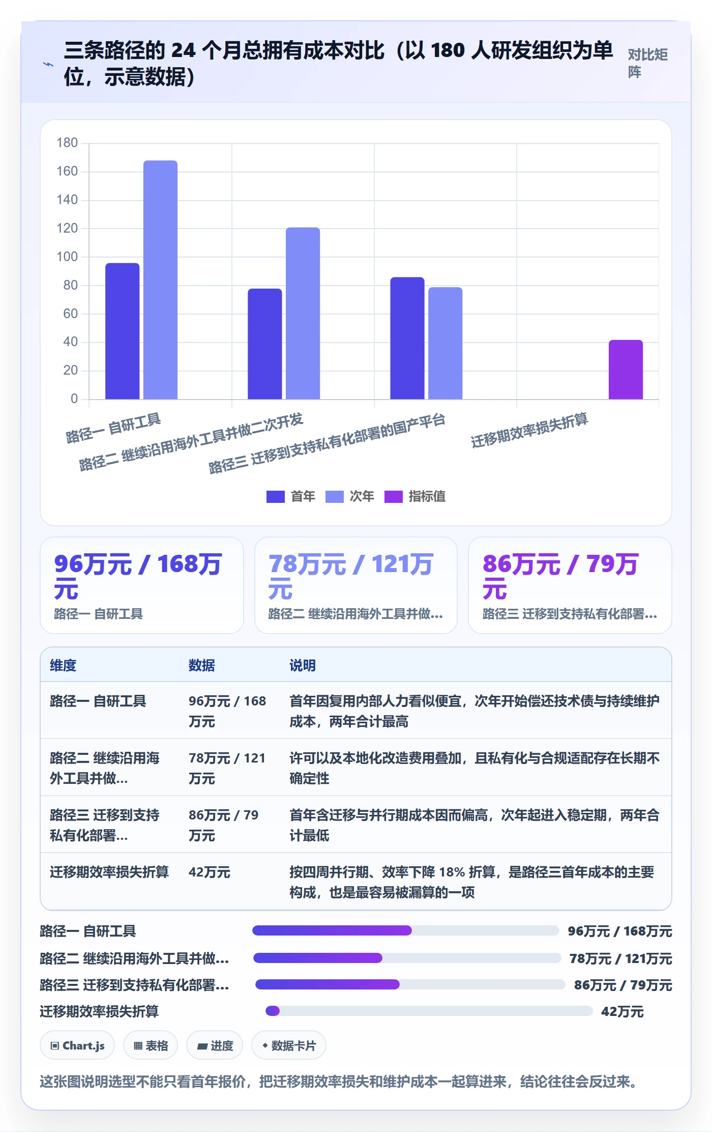 协办实操方法:研发团队提升任务分派效率的落地方案方法与模板