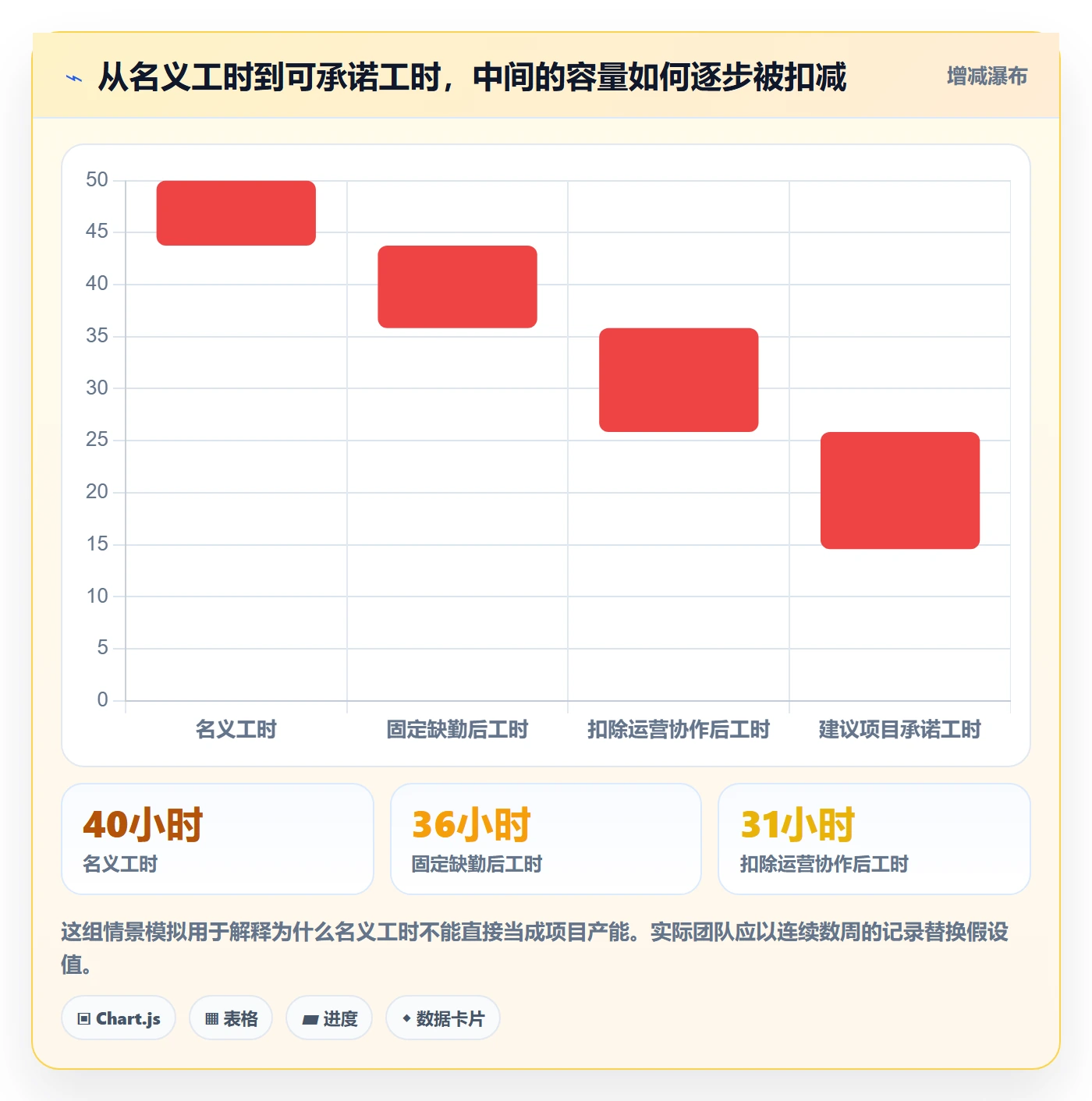 资源分配怎么做？实施团队制度设计：资源管理从0到1
