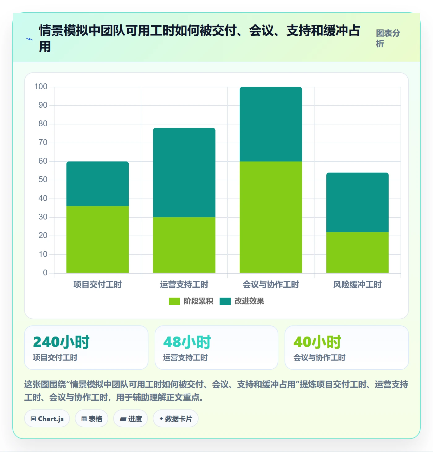 团队实操方法：PMO提升资源管理效率的协同管理方法与模板