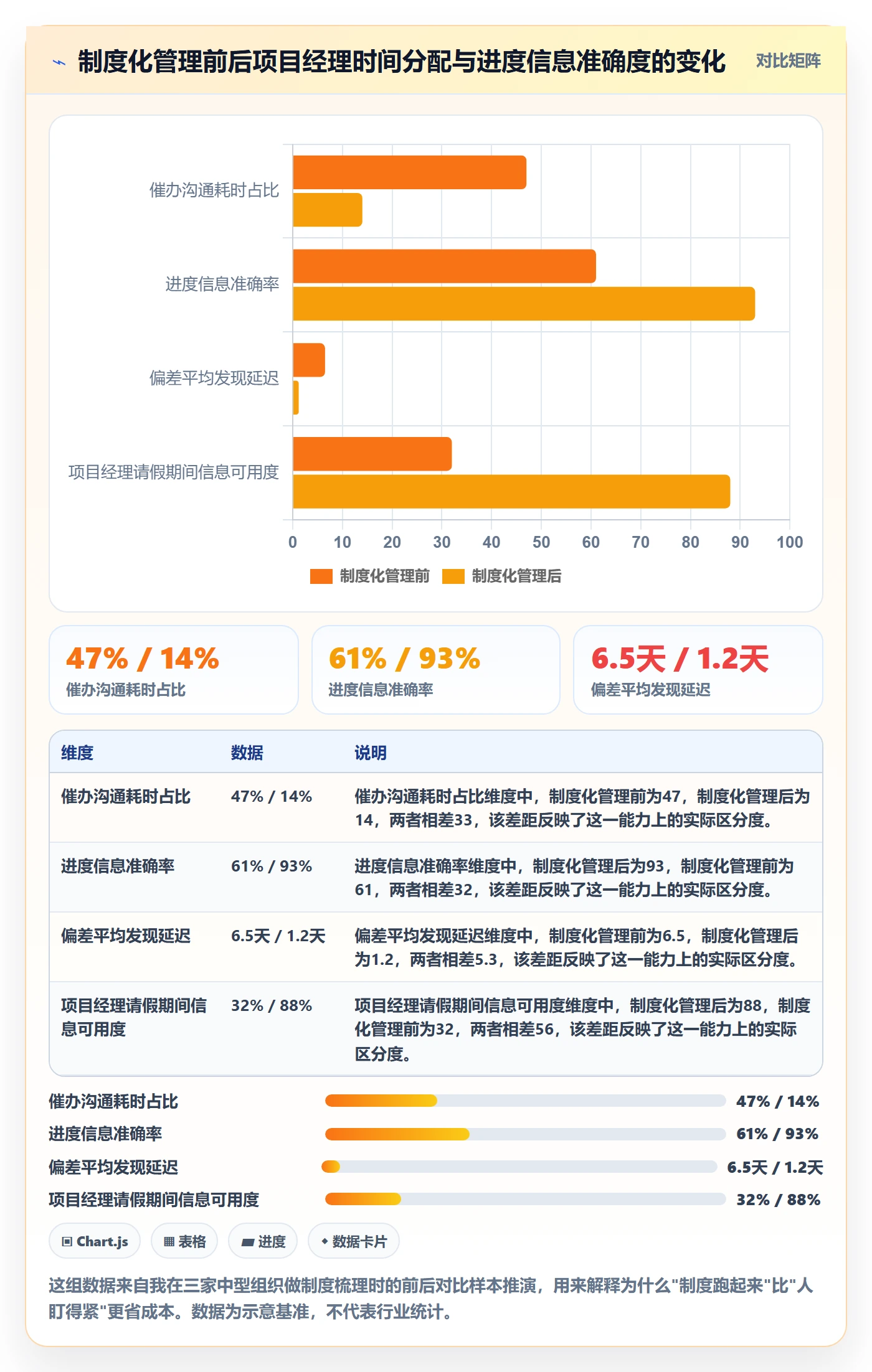 进度管理项目进度全流程：项目经理制度设计与一文讲清