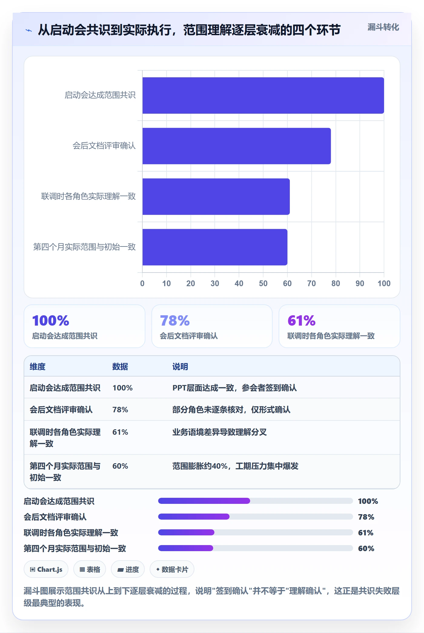 项目范围范围定义教程:管理层落地方案,避坑指南