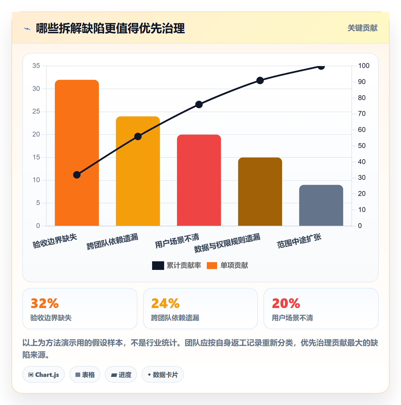 需求拆解最佳实践：产品经理需求管理实操方法，常见问题