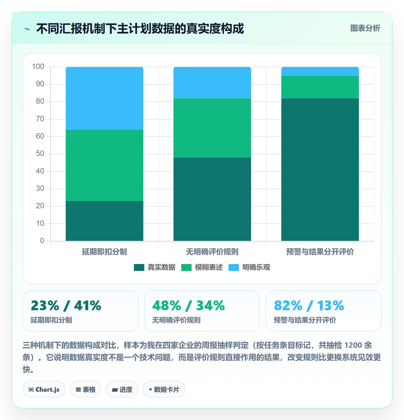 主计划最佳实践:PMO项目规划落地方案,常见问题