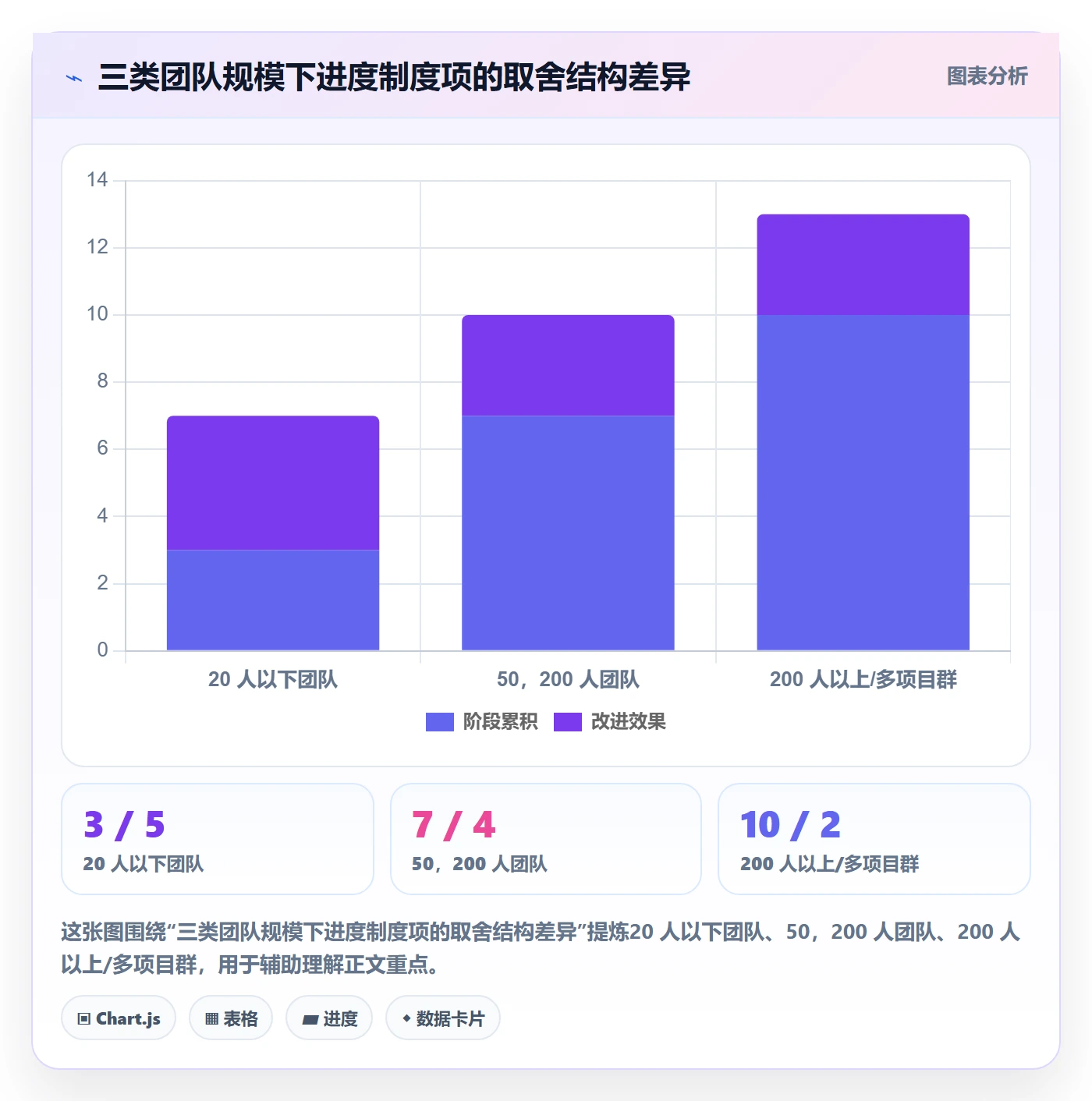 实际进度管理方法大全:项目负责人进度管理制度设计落地清单