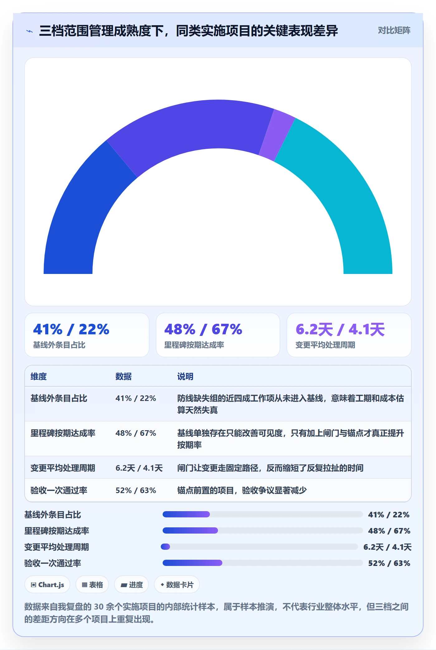 范围定义管理指南：实施团队如何做好项目范围，协同管理全流程