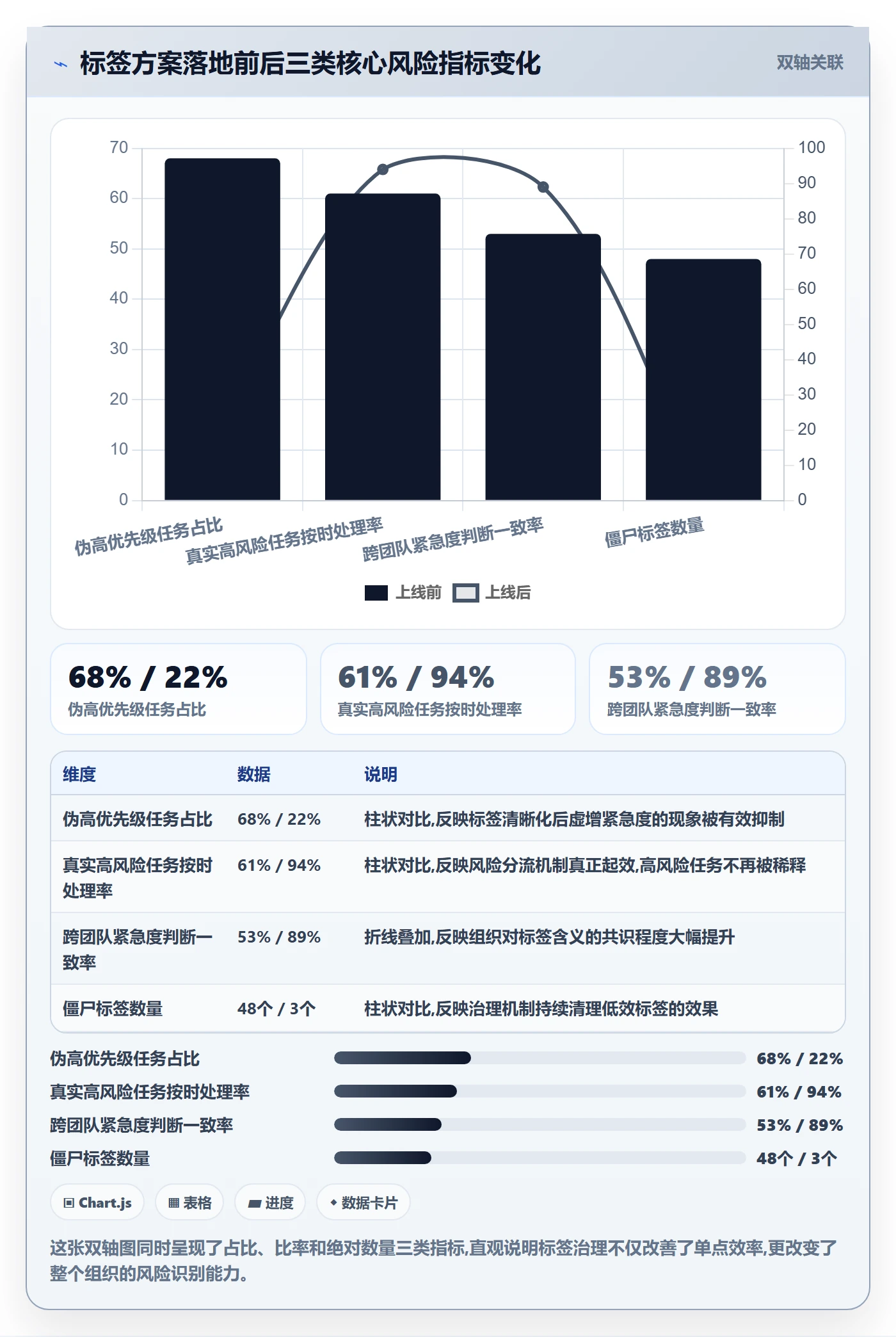 标签落地方案:企业管理者开展任务属性的风险控制案例解析