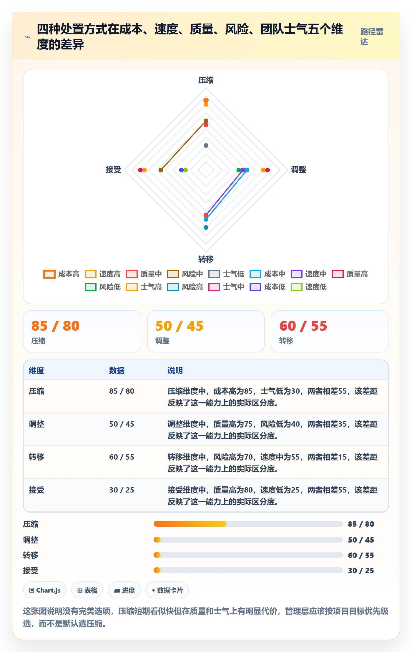 进度偏差管理指南:管理层如何做好进度管理,风险控制全流程