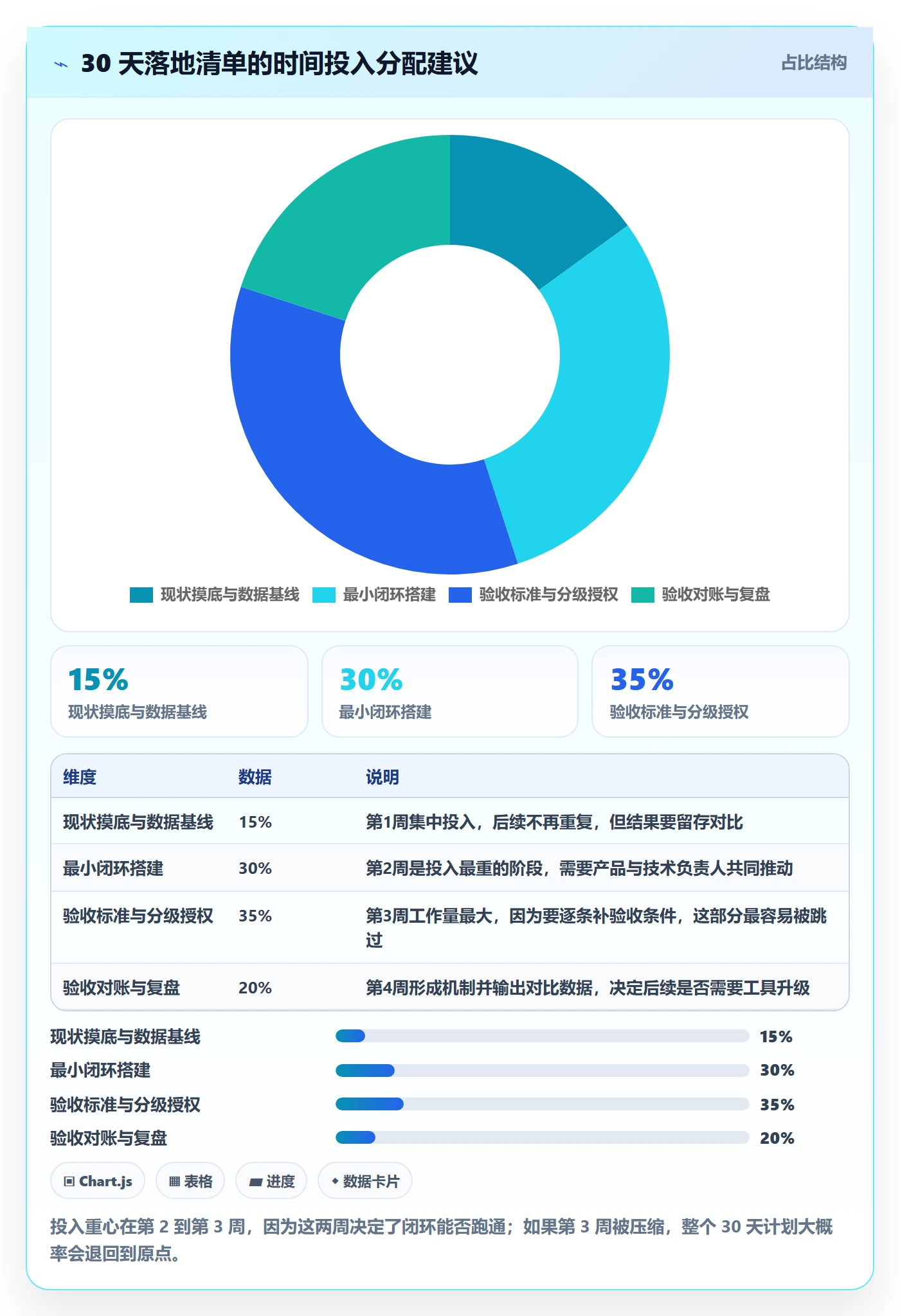 工作范围管理方法大全：产品经理项目范围入门指南落地清单
