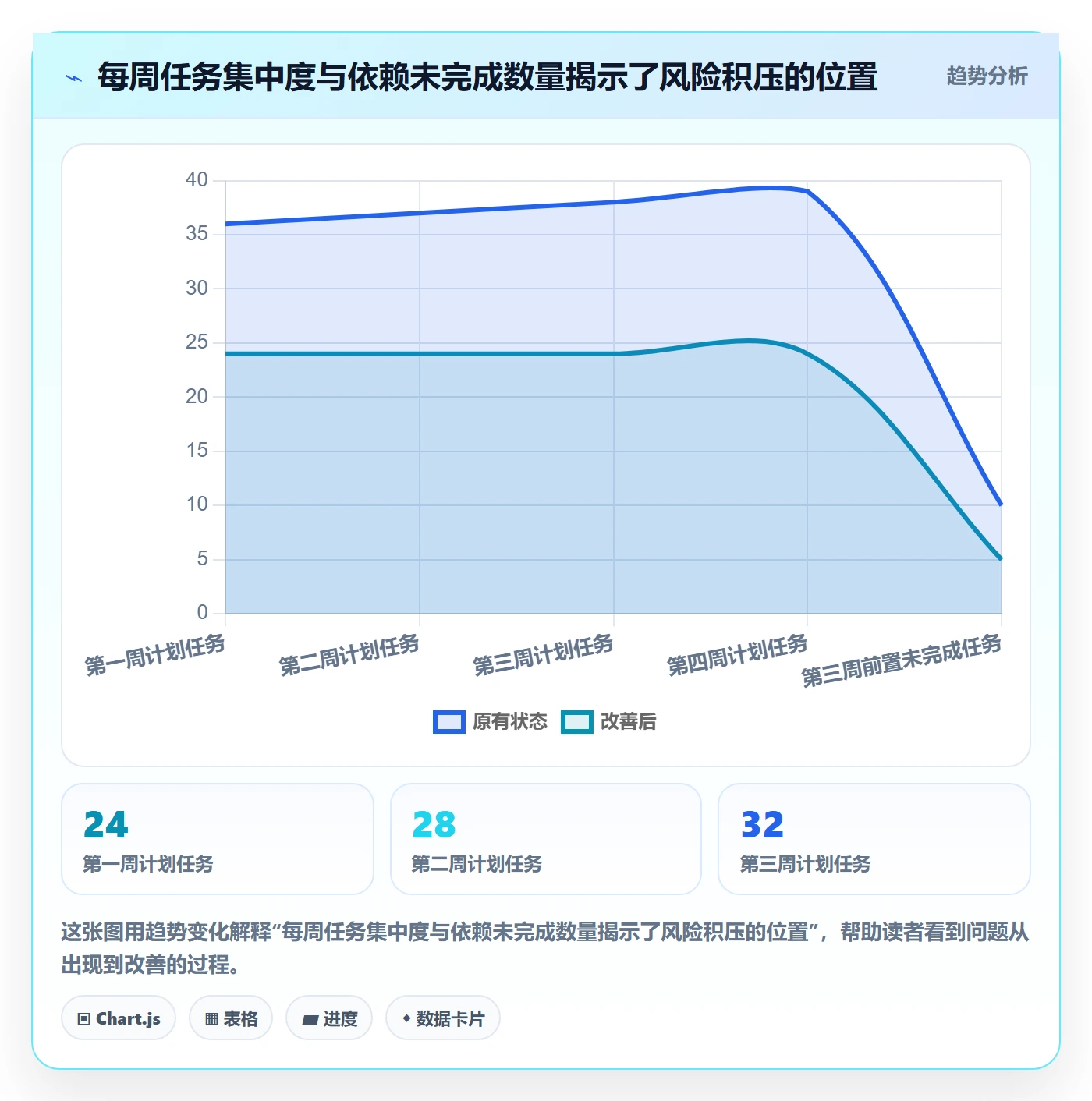 任务日历实操方法:实施团队提升日历视图效率的数据分析方法与模板