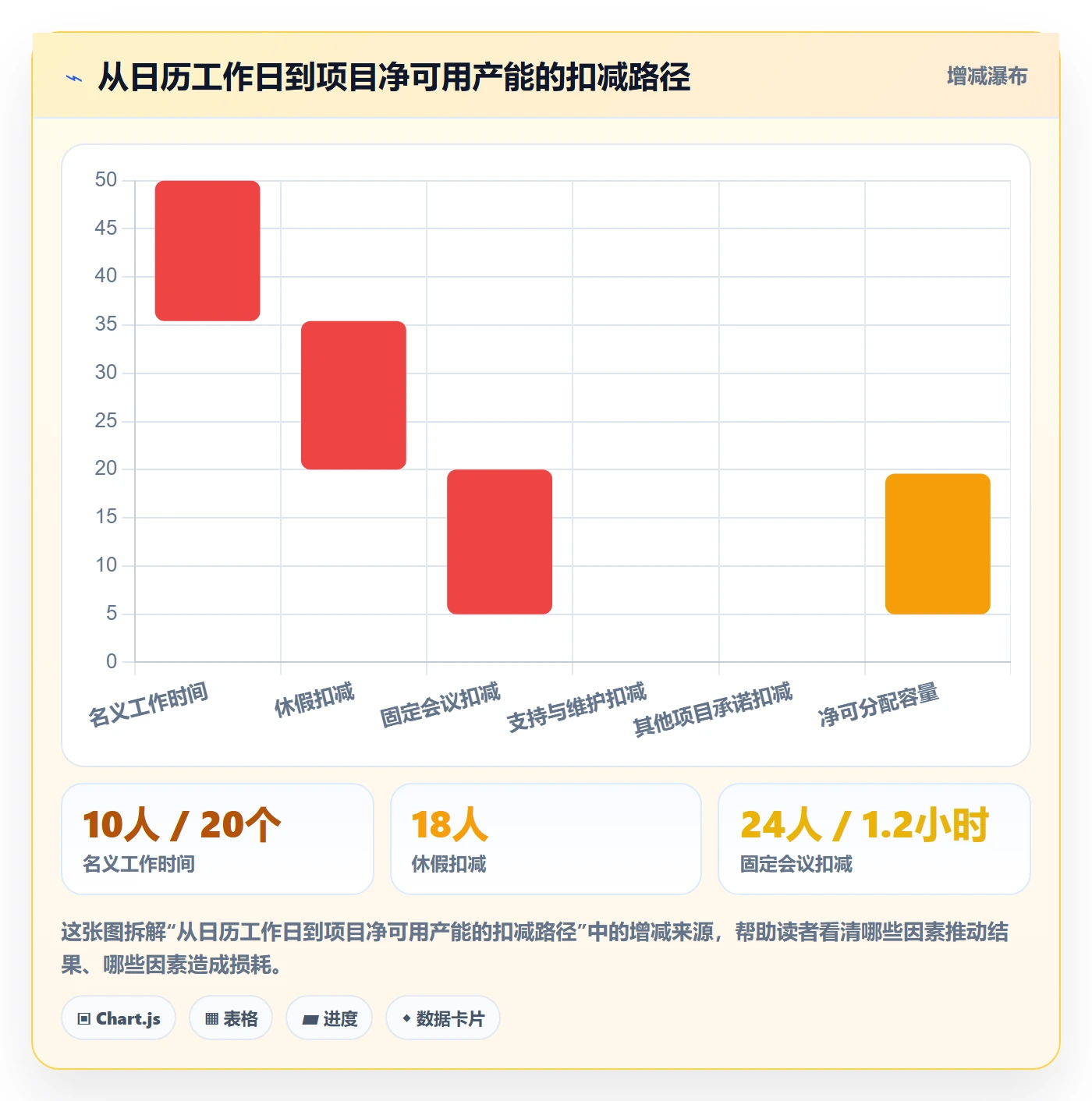 工作量实操方法：项目经理提升人力资源计划效率的入门指南方法与模板