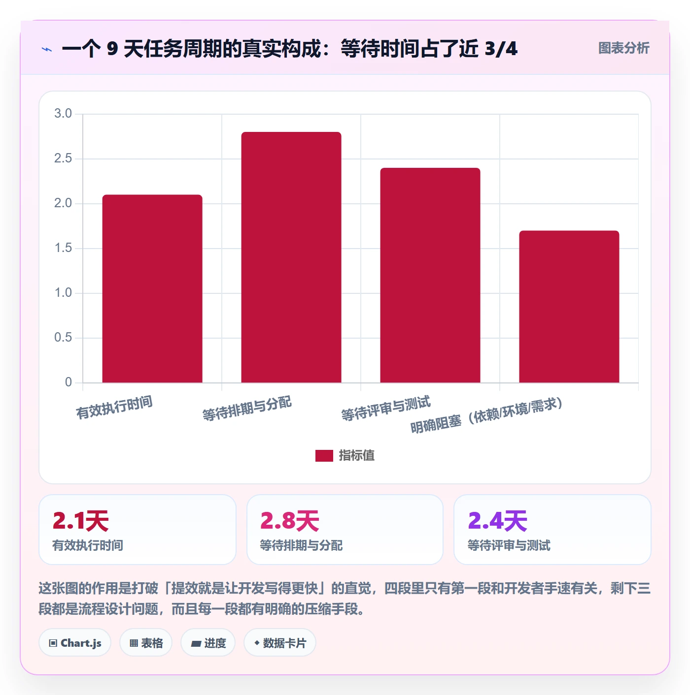 任务管理事项全流程：研发团队效率提升与一文讲清