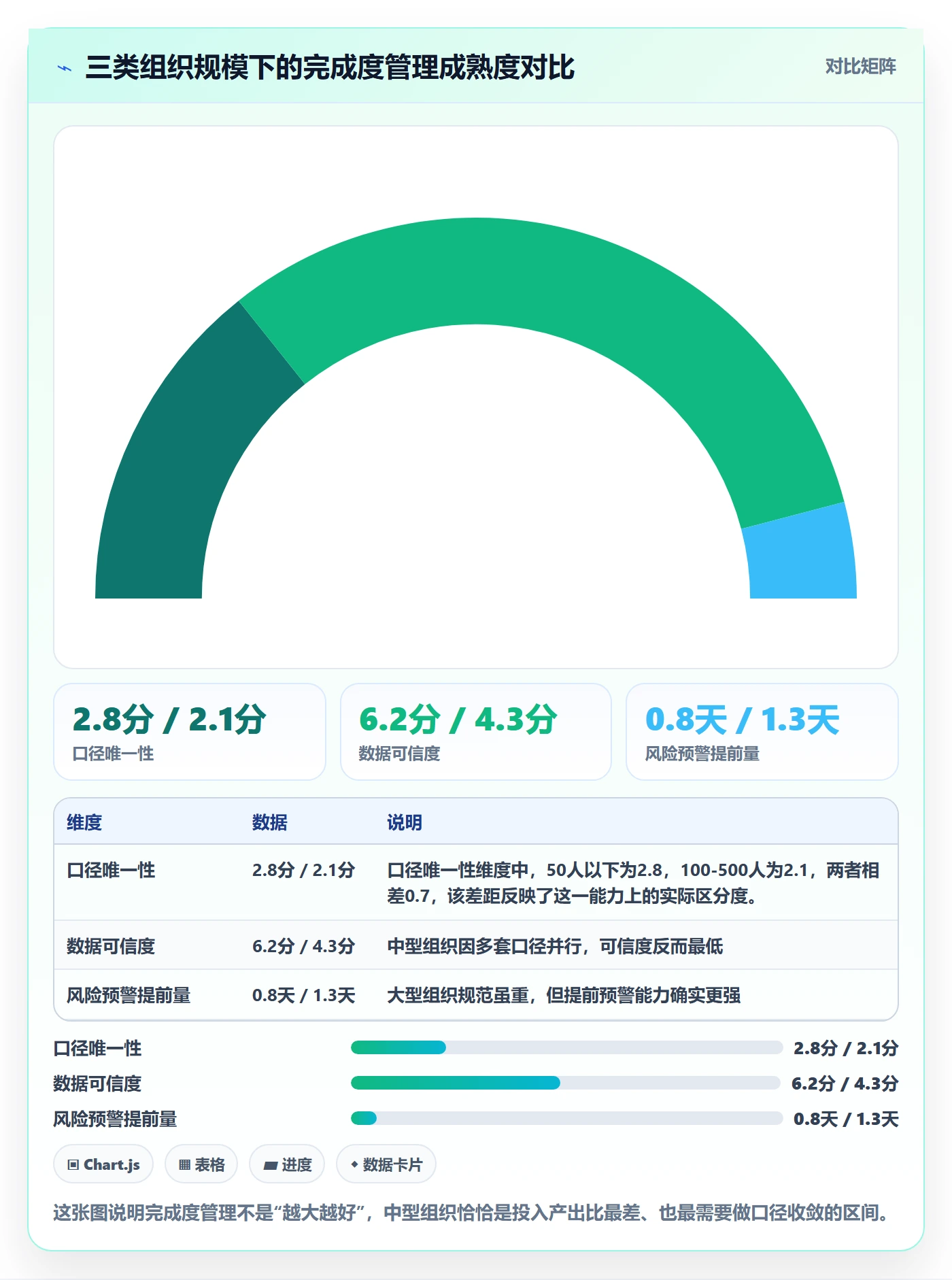 完成度流程与规范:产品经理任务属性实操方法关键指标