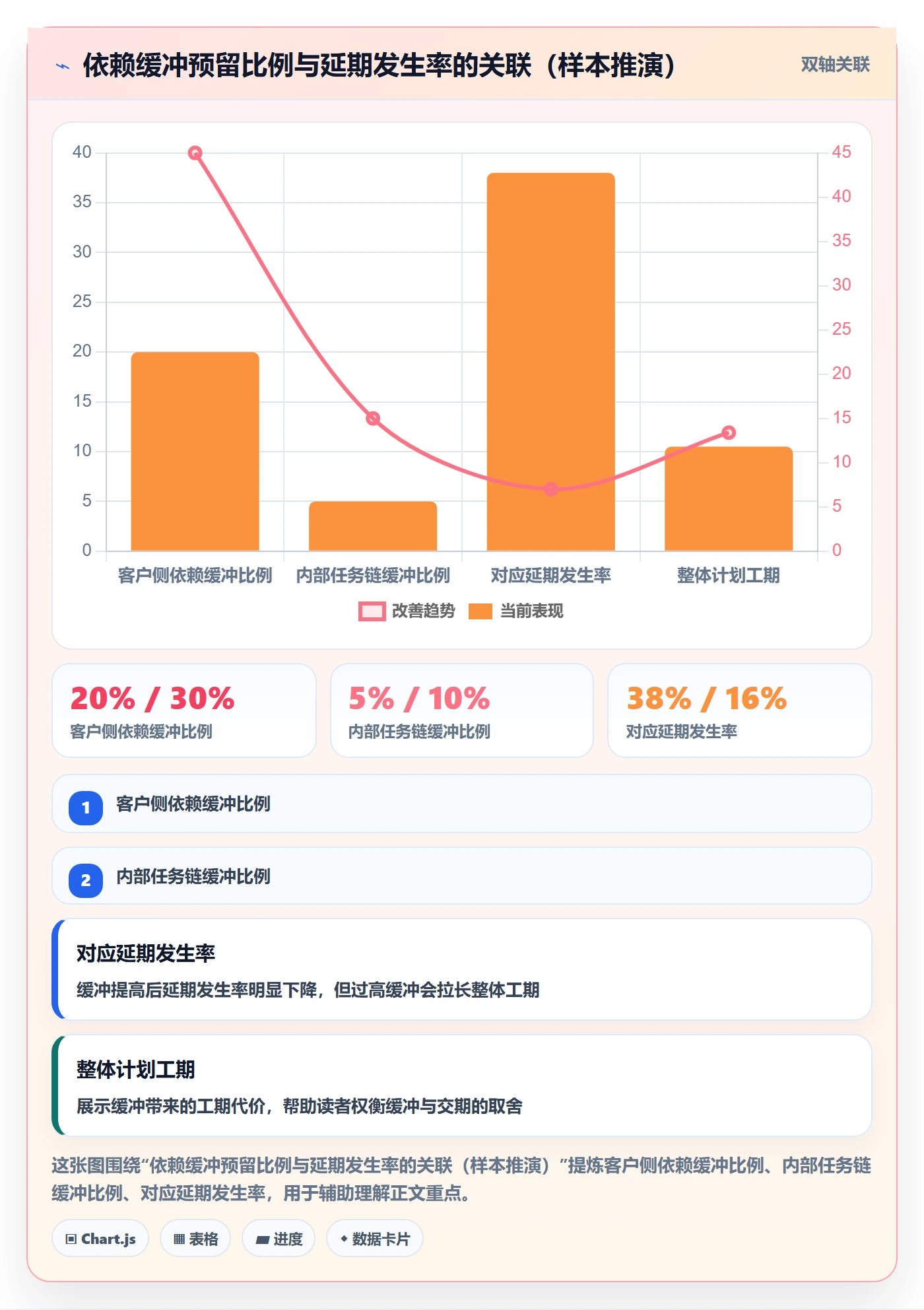依赖关系流程与规范:实施团队任务依赖实操方法关键指标