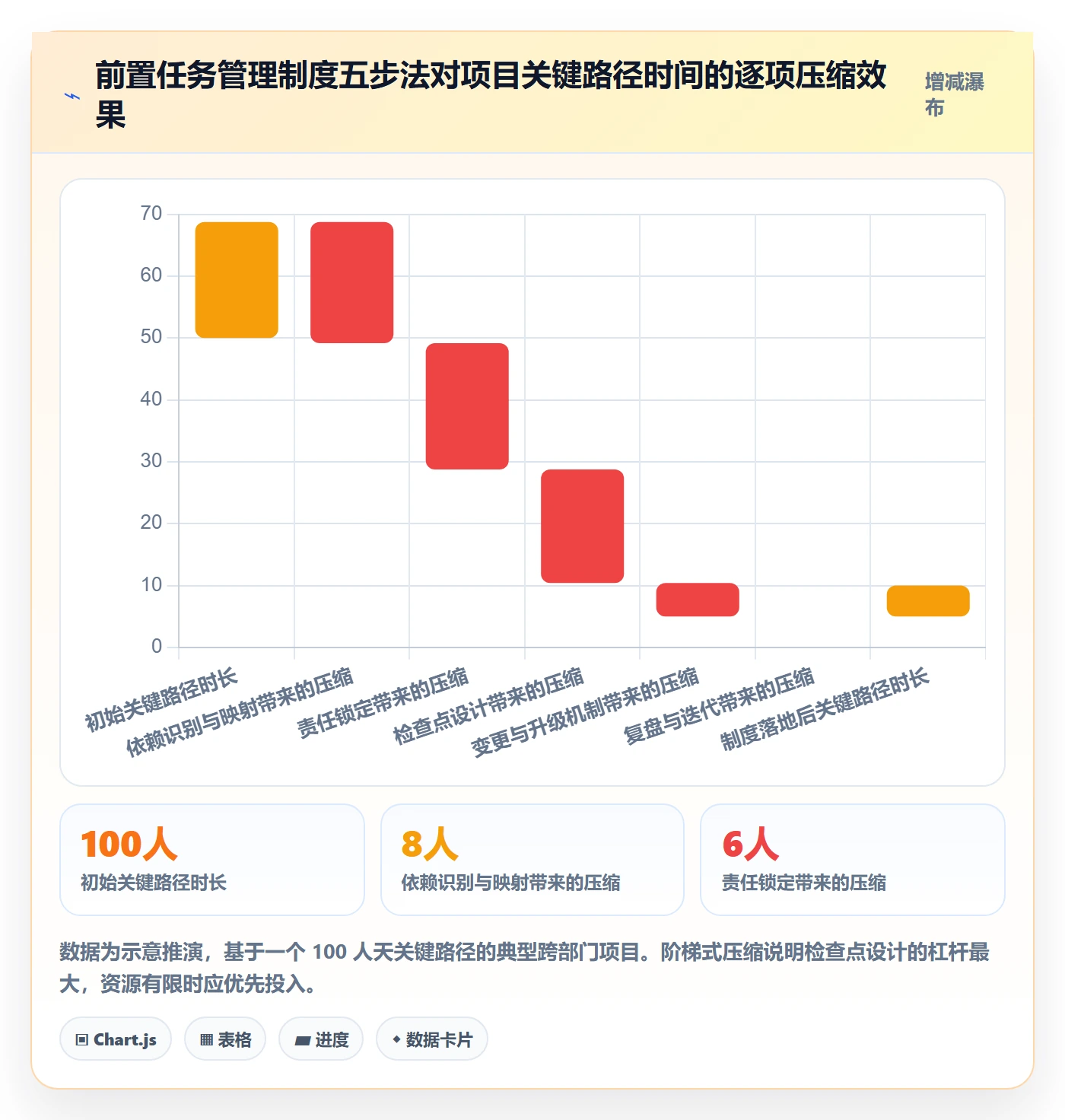 前置任务管理指南:管理层如何做好任务依赖,制度设计全流程