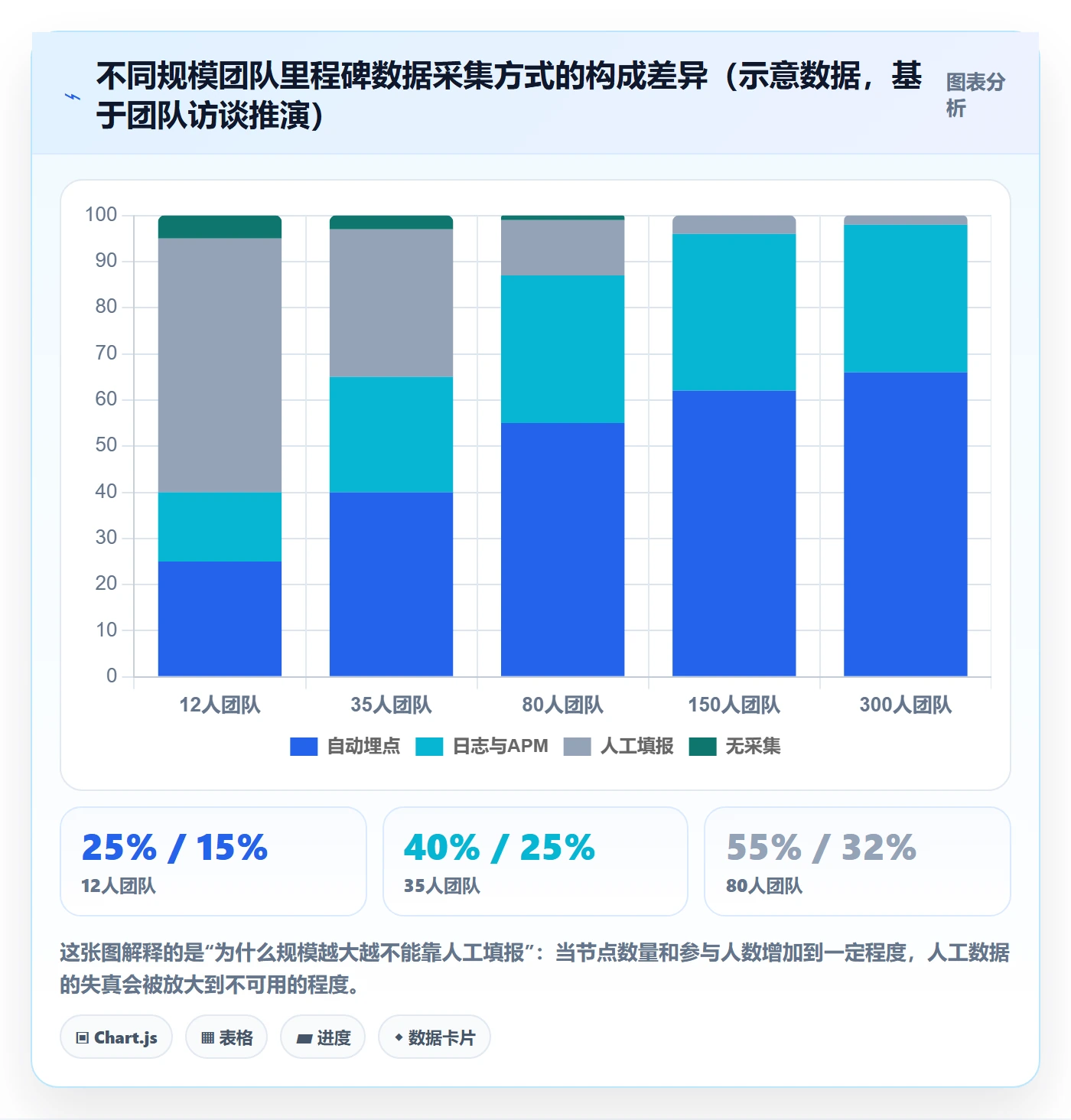 关键节点怎么做?产品经理数据分析:里程碑从0到1