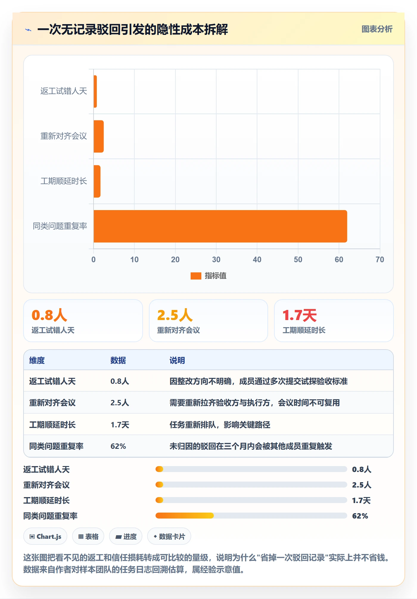 驳回实操方法:项目成员提升任务验收效率的数据分析方法与模板