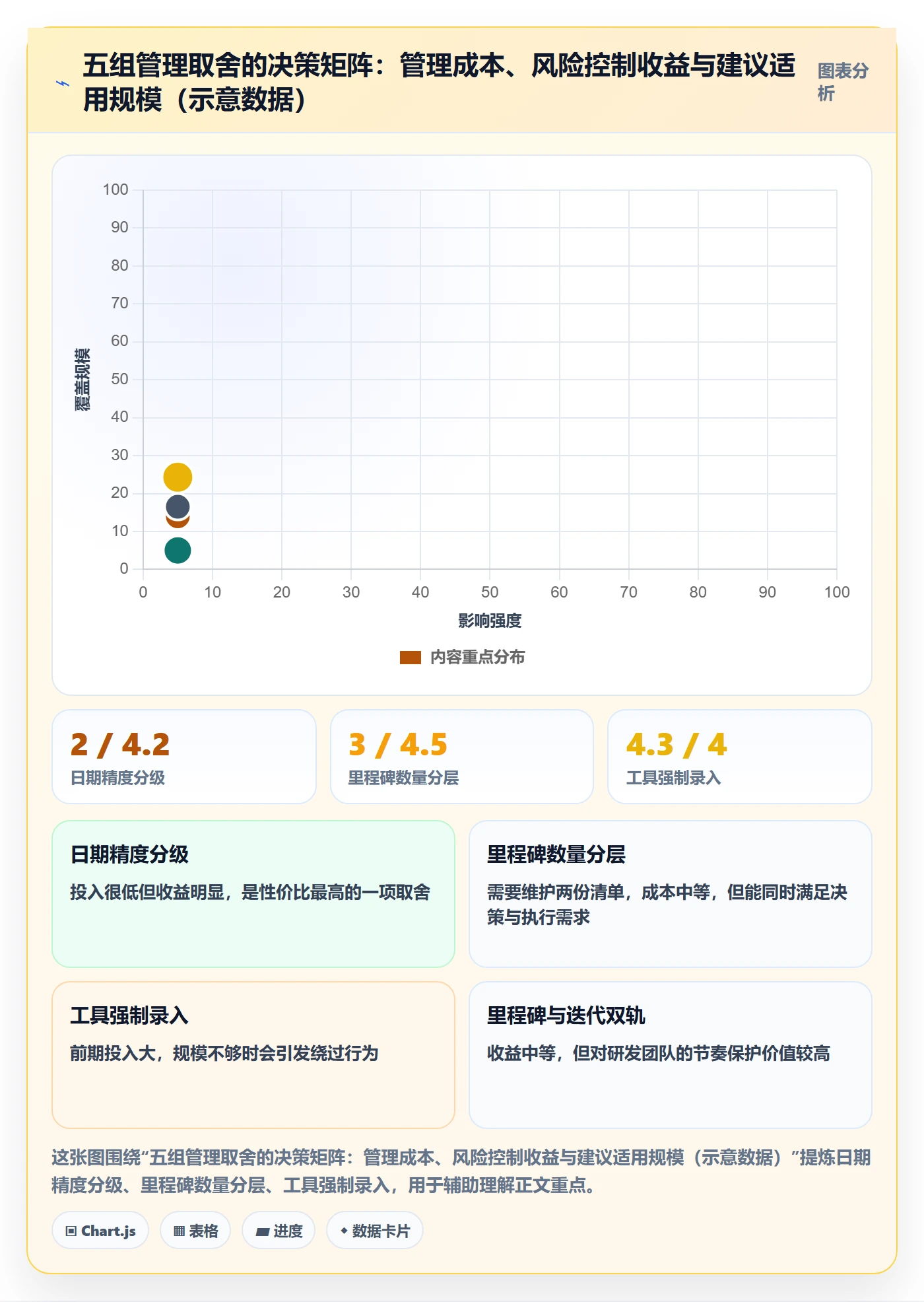 节点日期最佳实践:企业管理者里程碑入门指南,常见问题