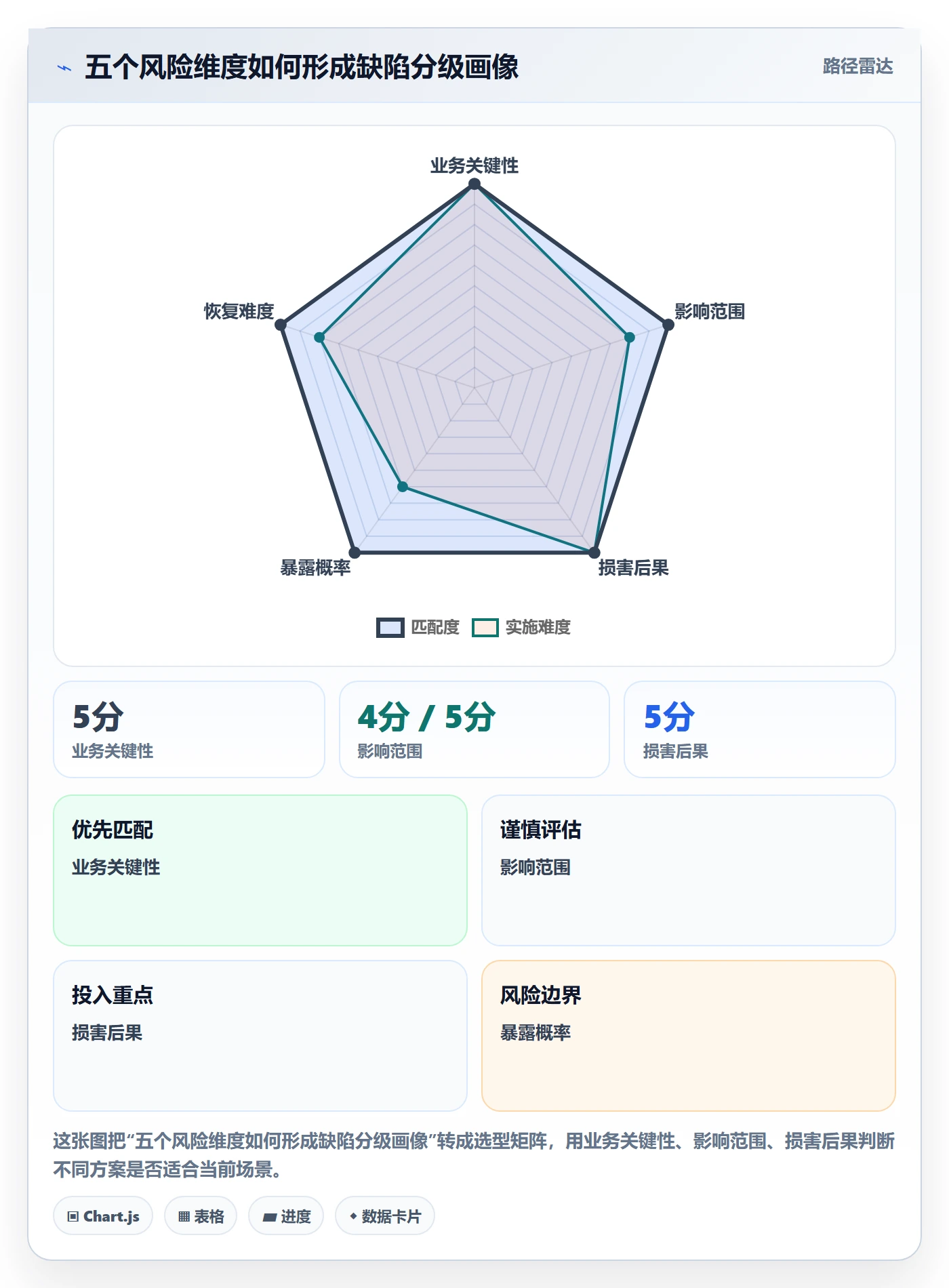 严重程度流程与规范:PMOBug / 缺陷风险控制关键指标