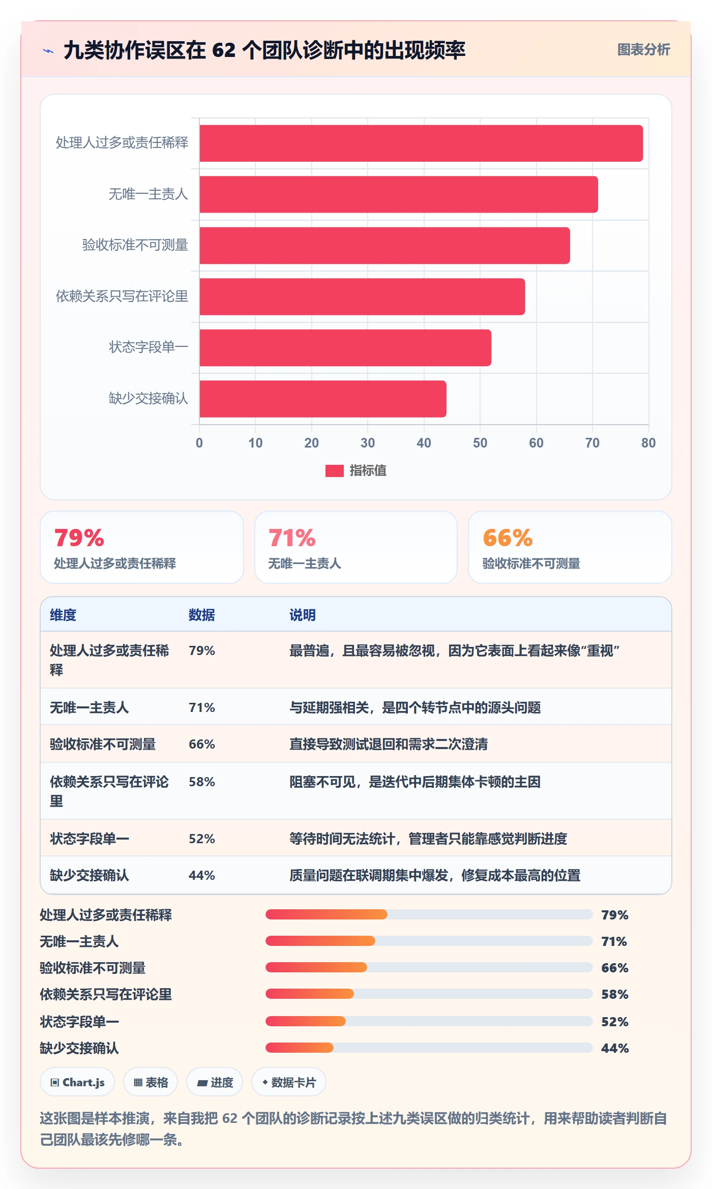 多人任务最佳实践:实施团队任务分派协同管理,常见问题