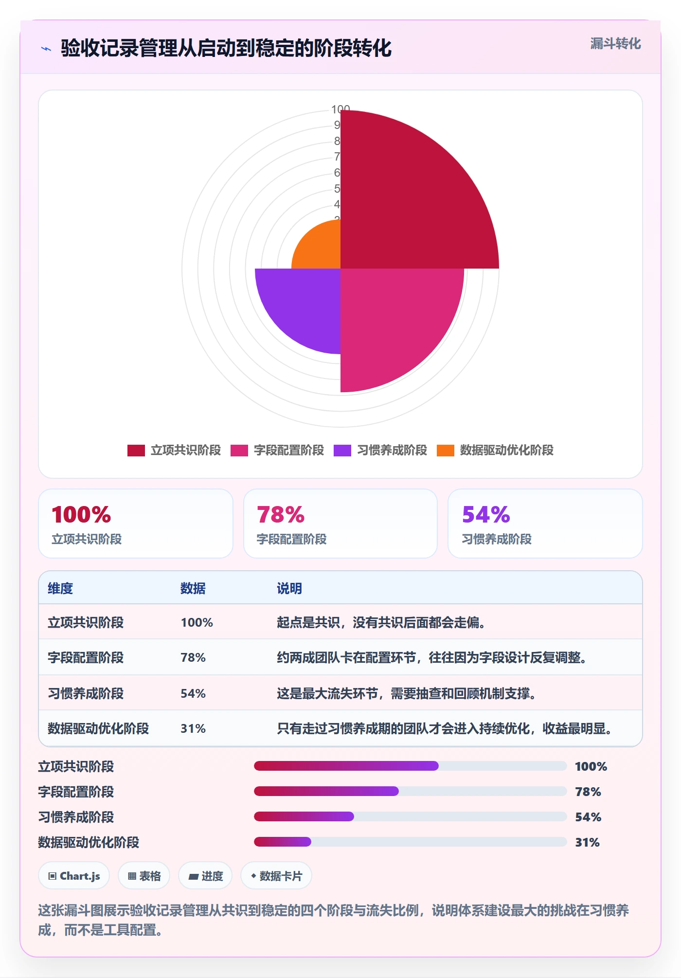 验收记录管理方法大全:项目成员任务验收实操方法落地清单