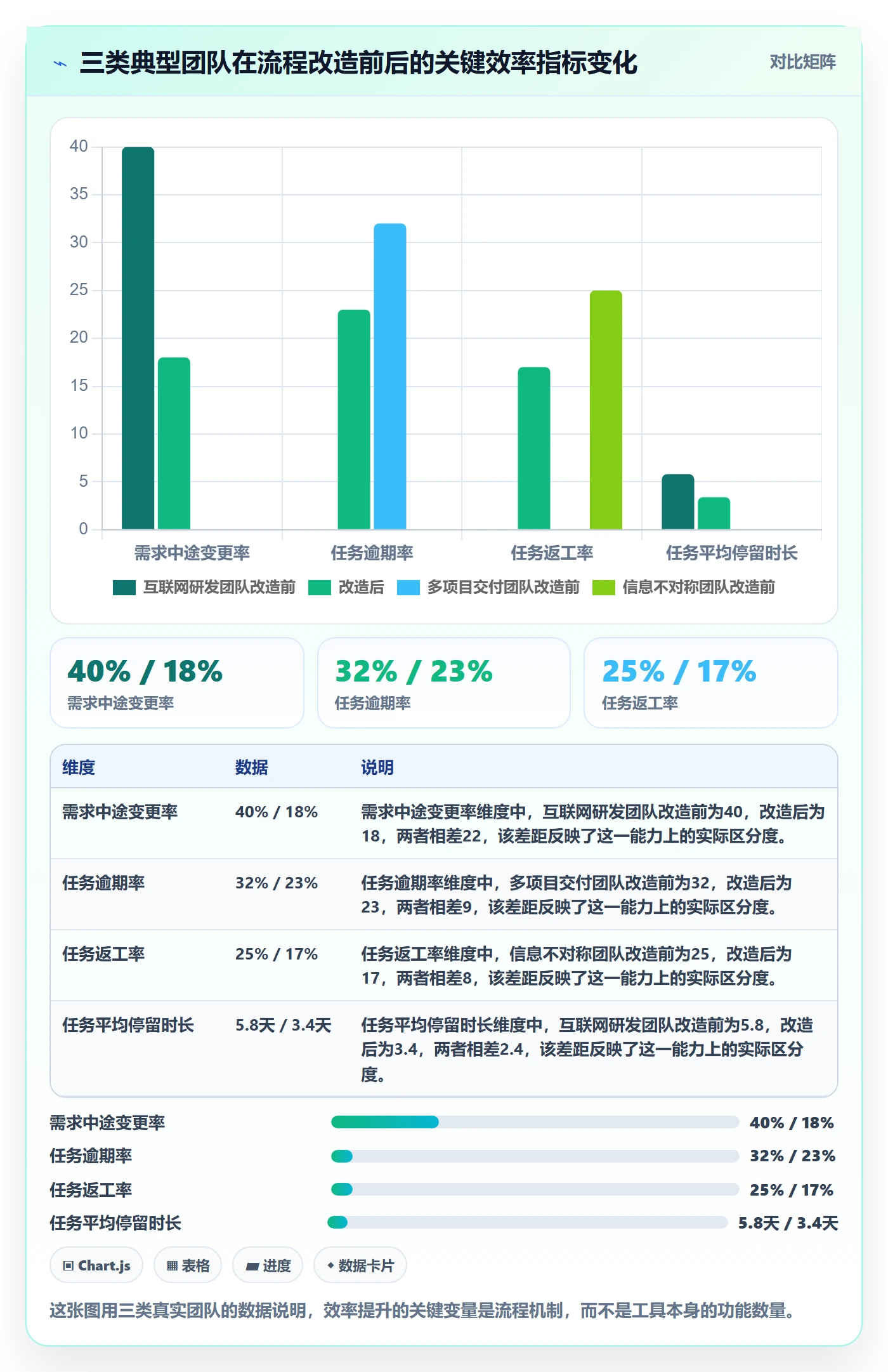 执行人最佳实践：实施团队任务管理效率提升，常见问题