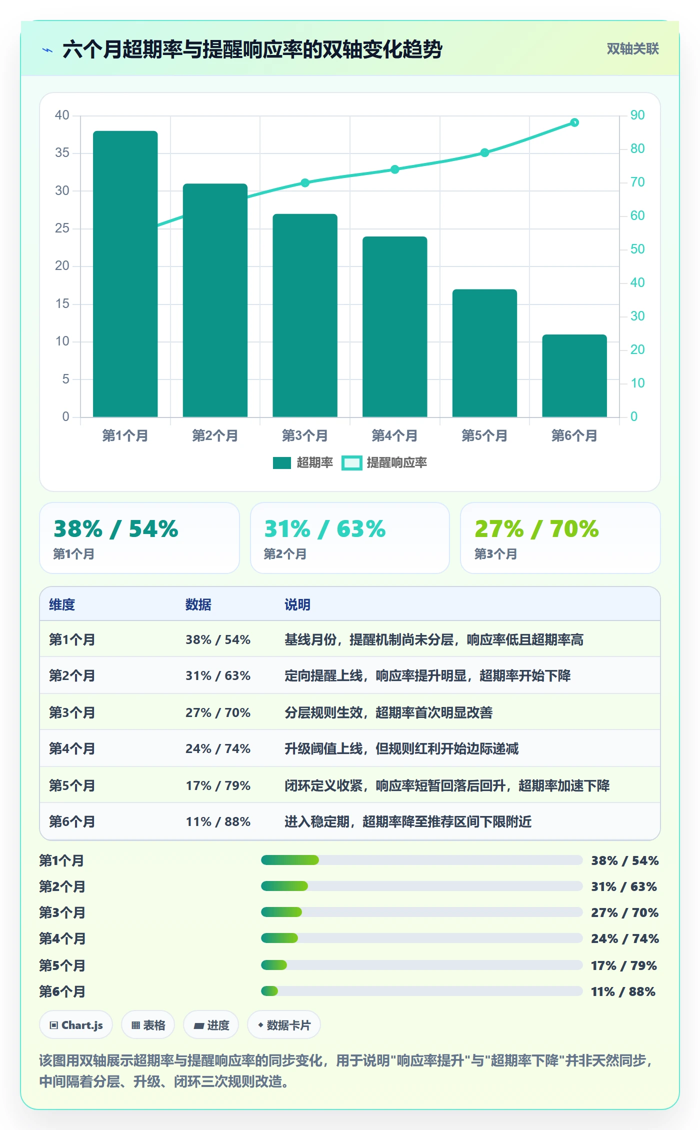 超期提醒流程与规范：PMO任务提醒风险控制关键指标