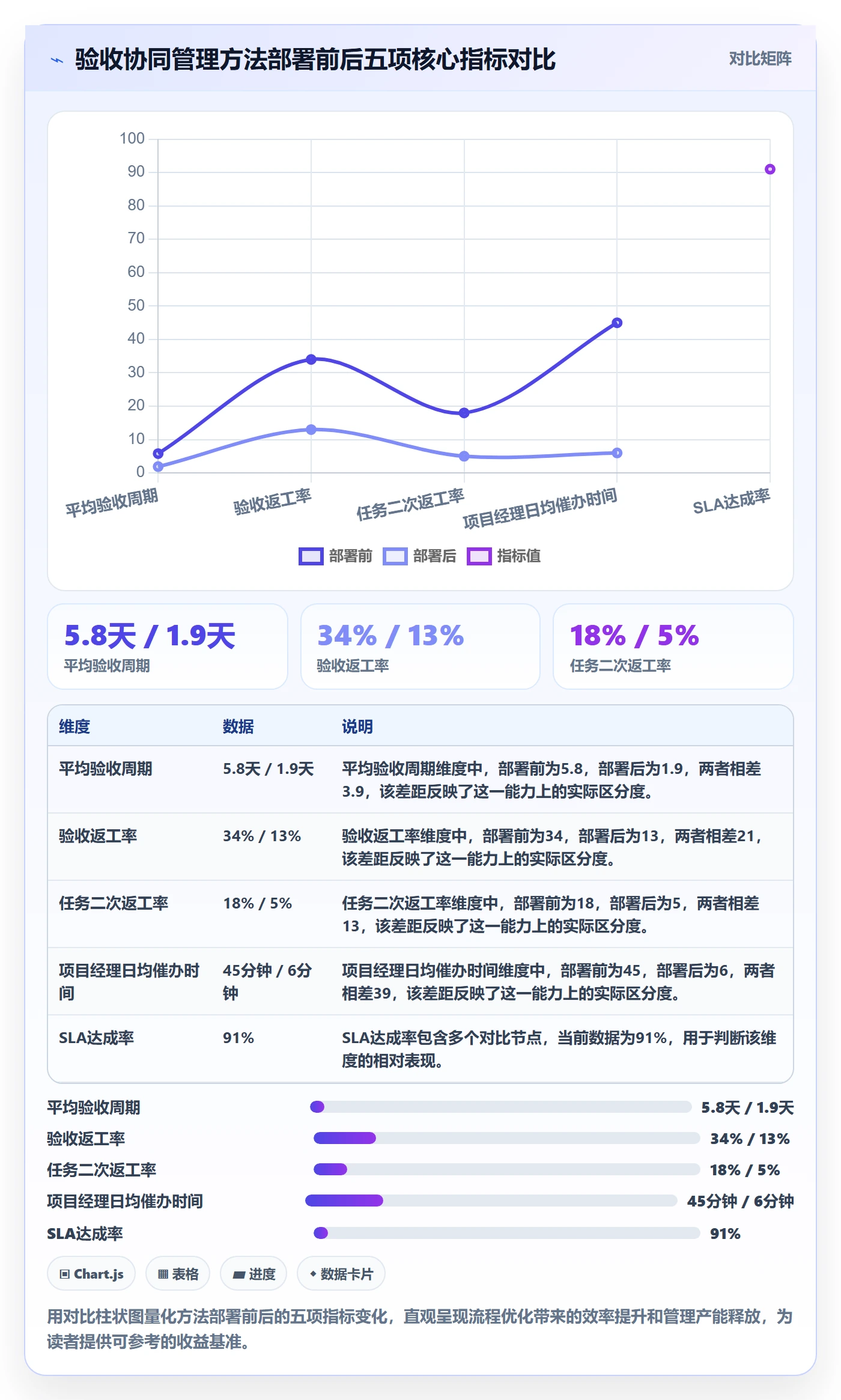 审核实操方法:项目经理提升任务验收效率的协同管理方法与模板