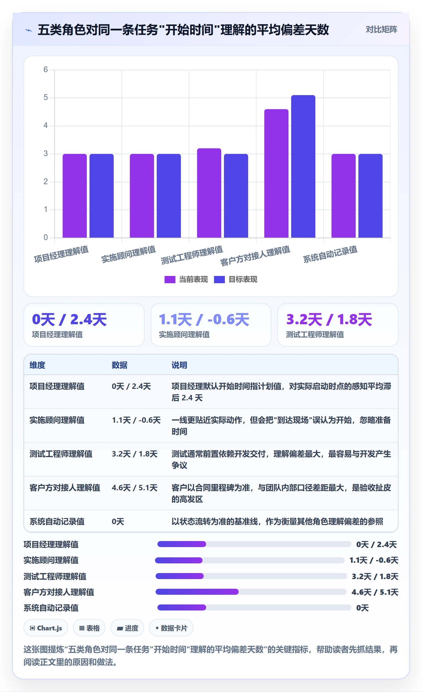 任务属性开始时间全流程：实施团队最佳实践与一文讲清