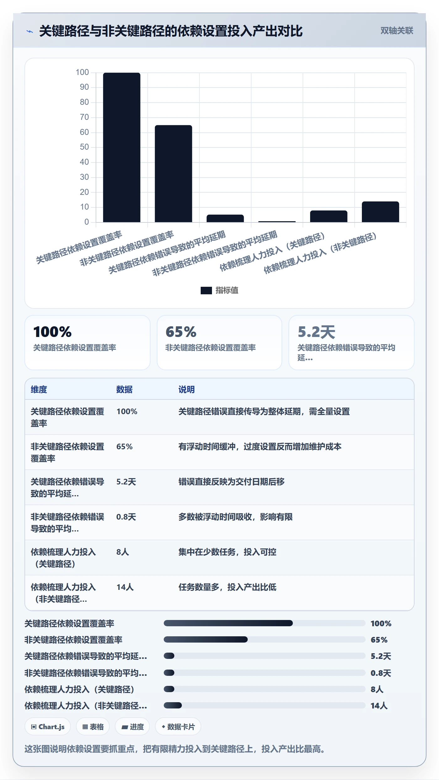 任务依赖前置任务教程:项目经理实操方法,避坑指南