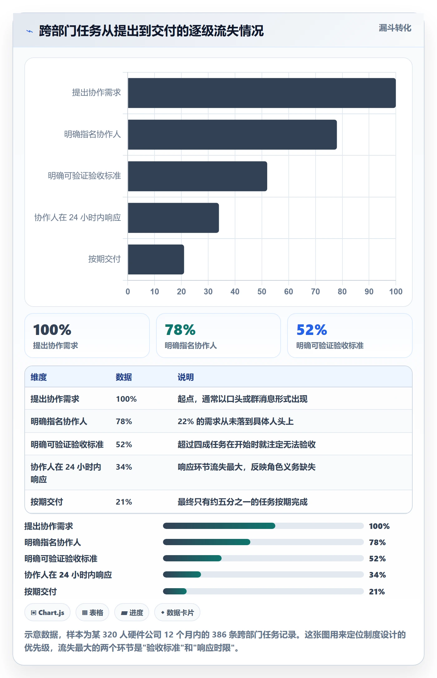 协作人怎么做?跨部门团队制度设计:任务管理从0到1
