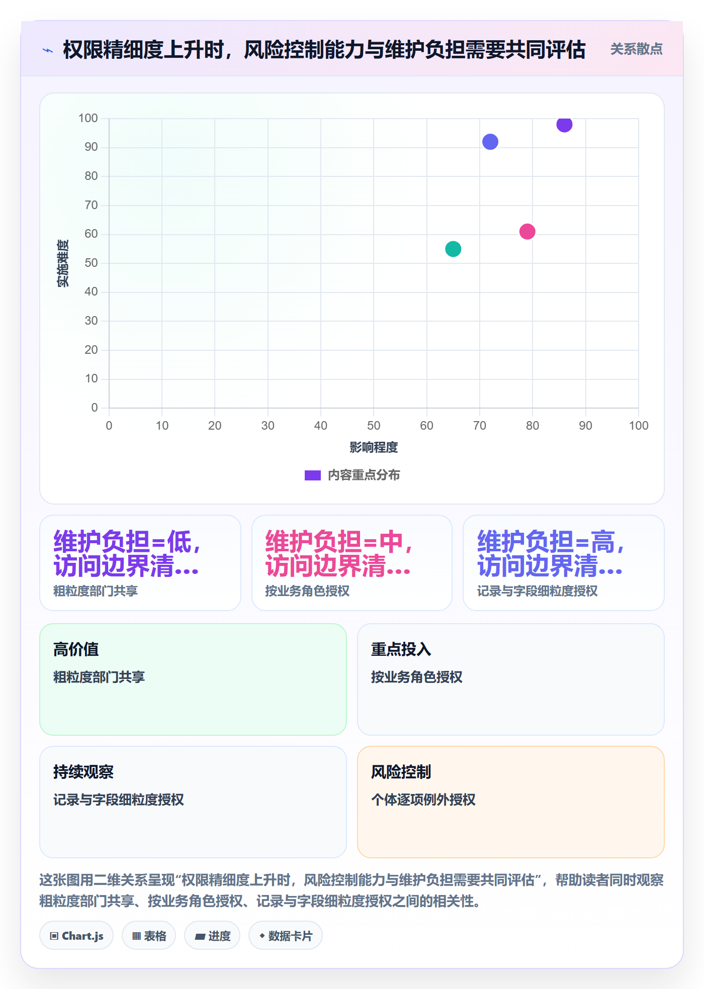 分组落地方案:跨部门团队开展列表视图的风险控制案例解析