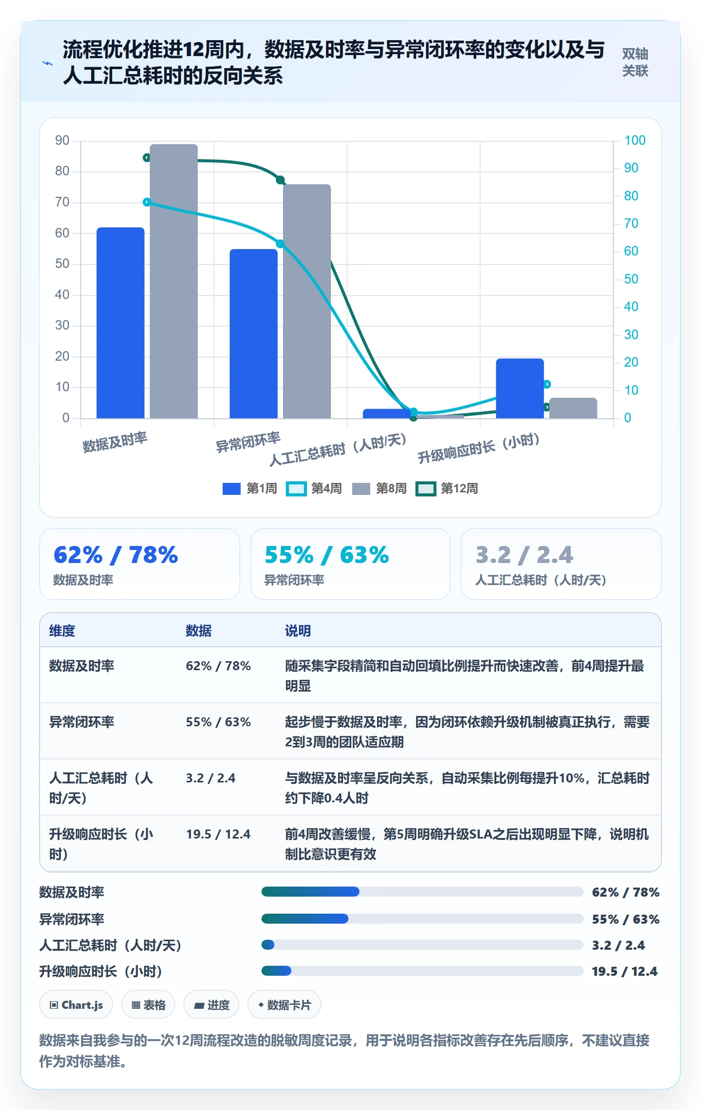 每日进展流程与规范：PMO进度跟踪流程优化关键指标