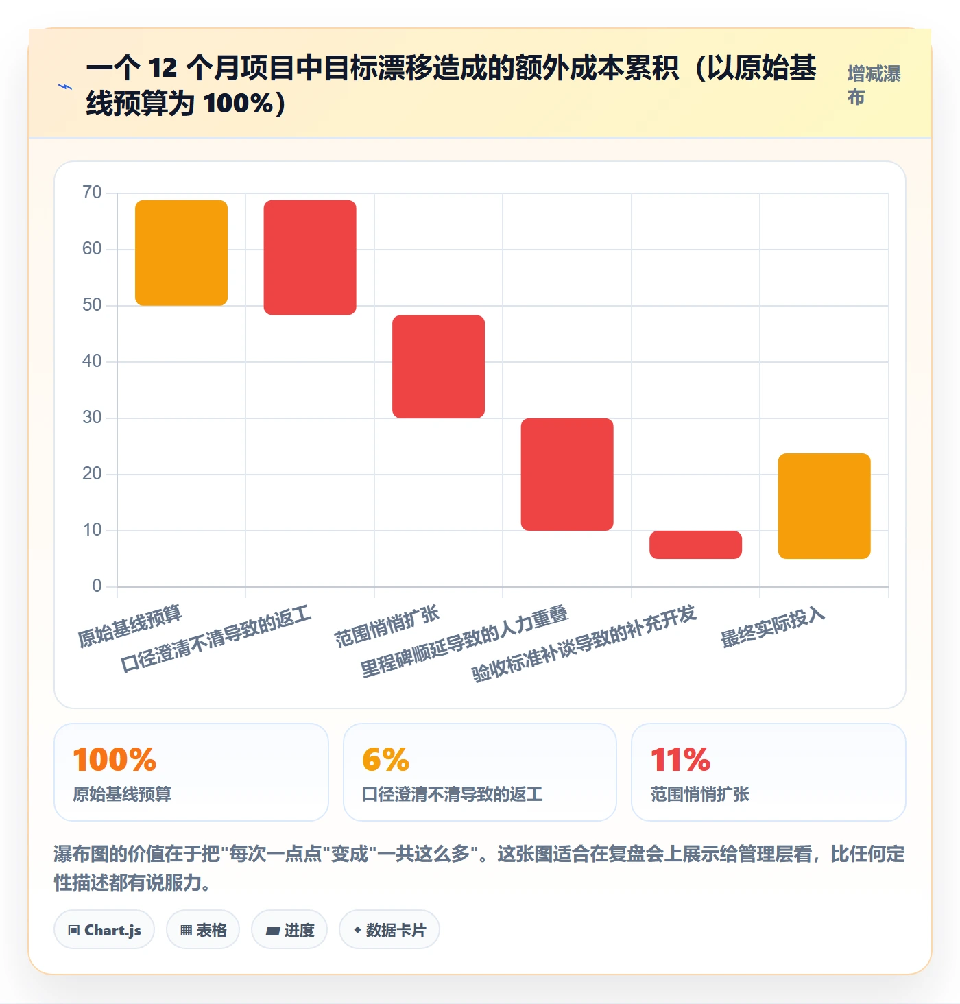 项目目标项目目标全流程:PMO最佳实践与一文讲清
