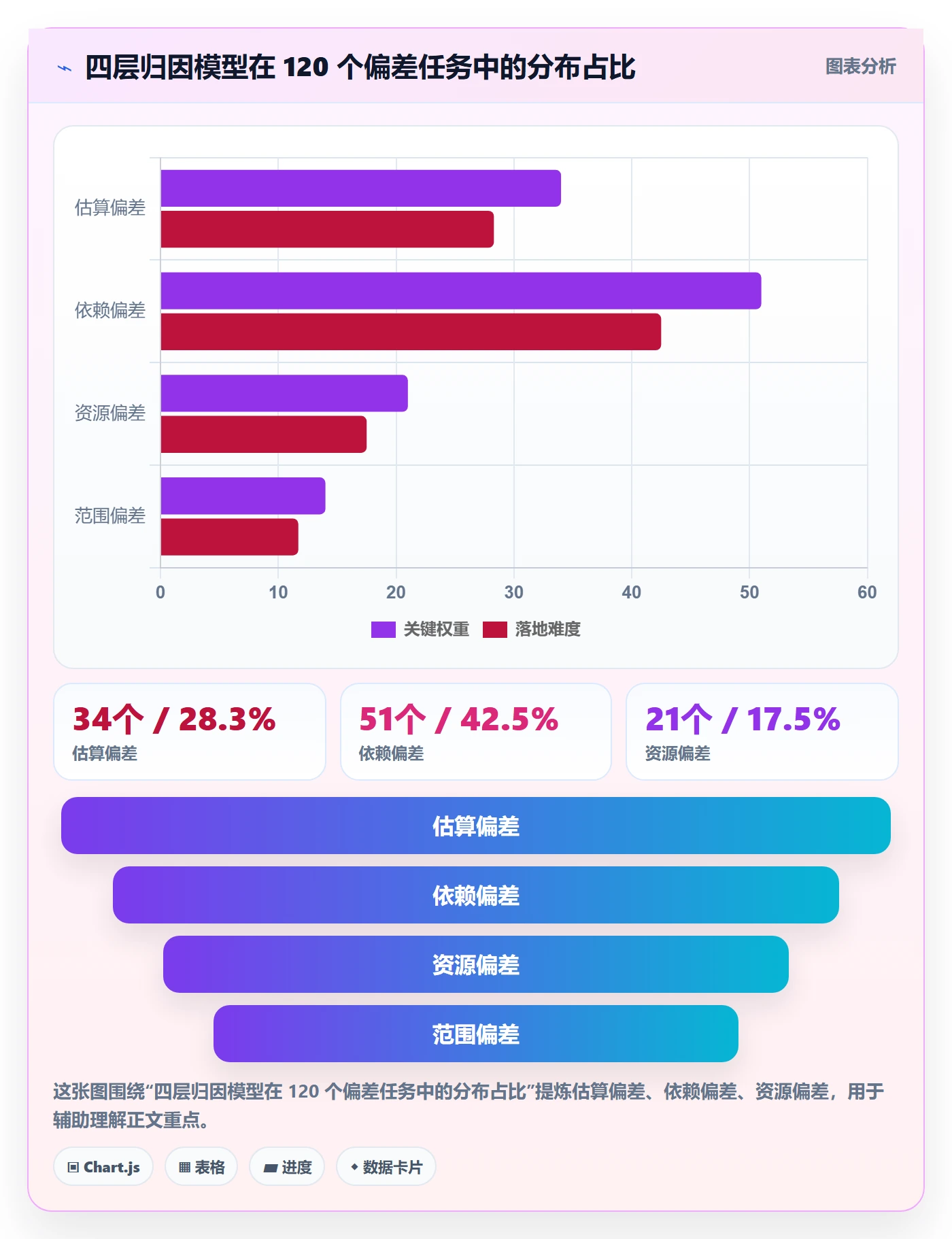 进度偏差管理方法大全:项目成员进度管理最佳实践落地清单