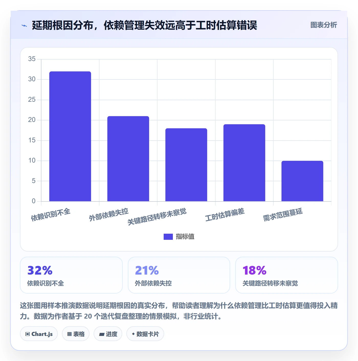 关键路径管理方法大全:产品经理任务依赖风险控制落地清单
