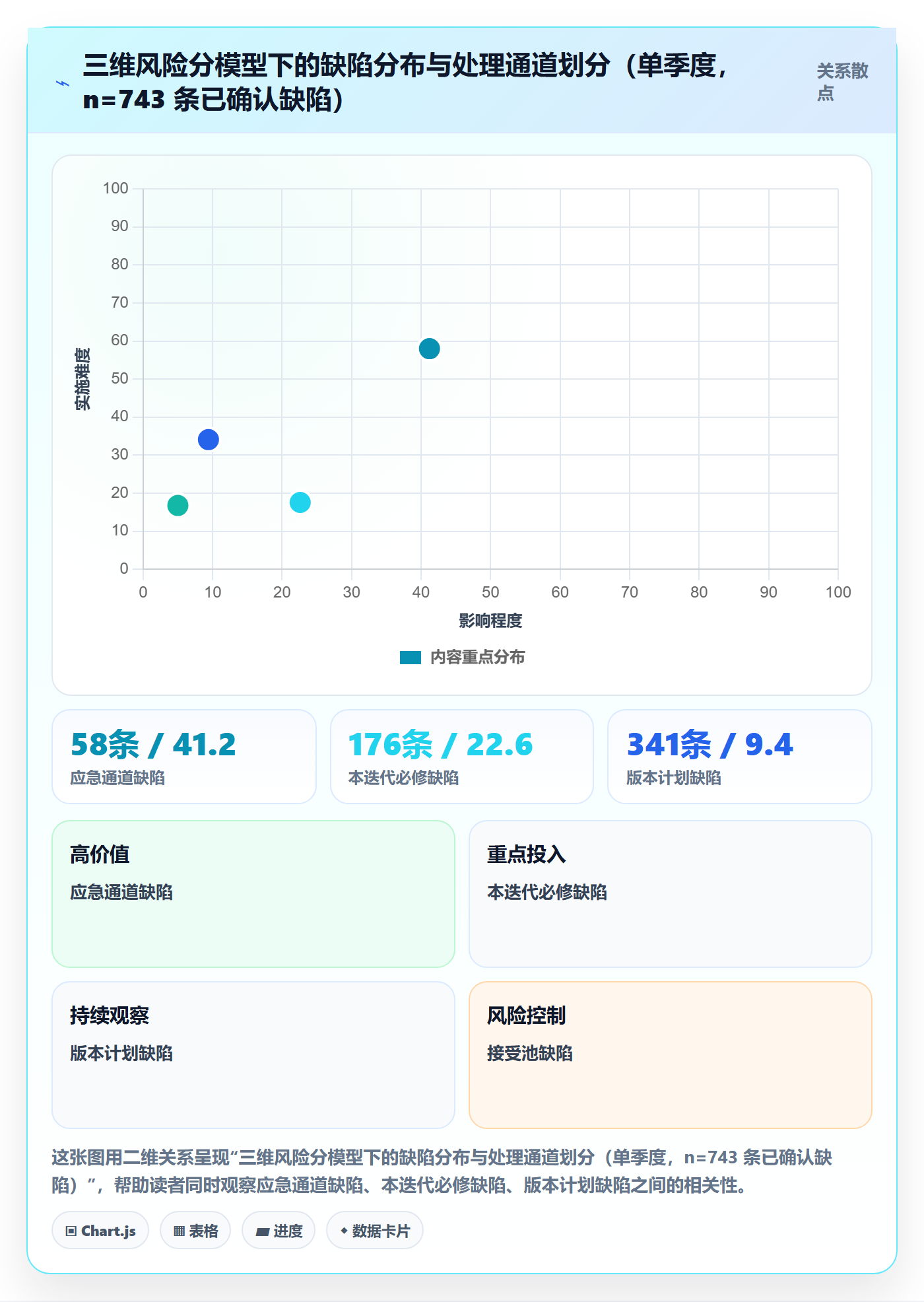 修复落地方案:研发团队开展Bug / 缺陷的风险控制案例解析