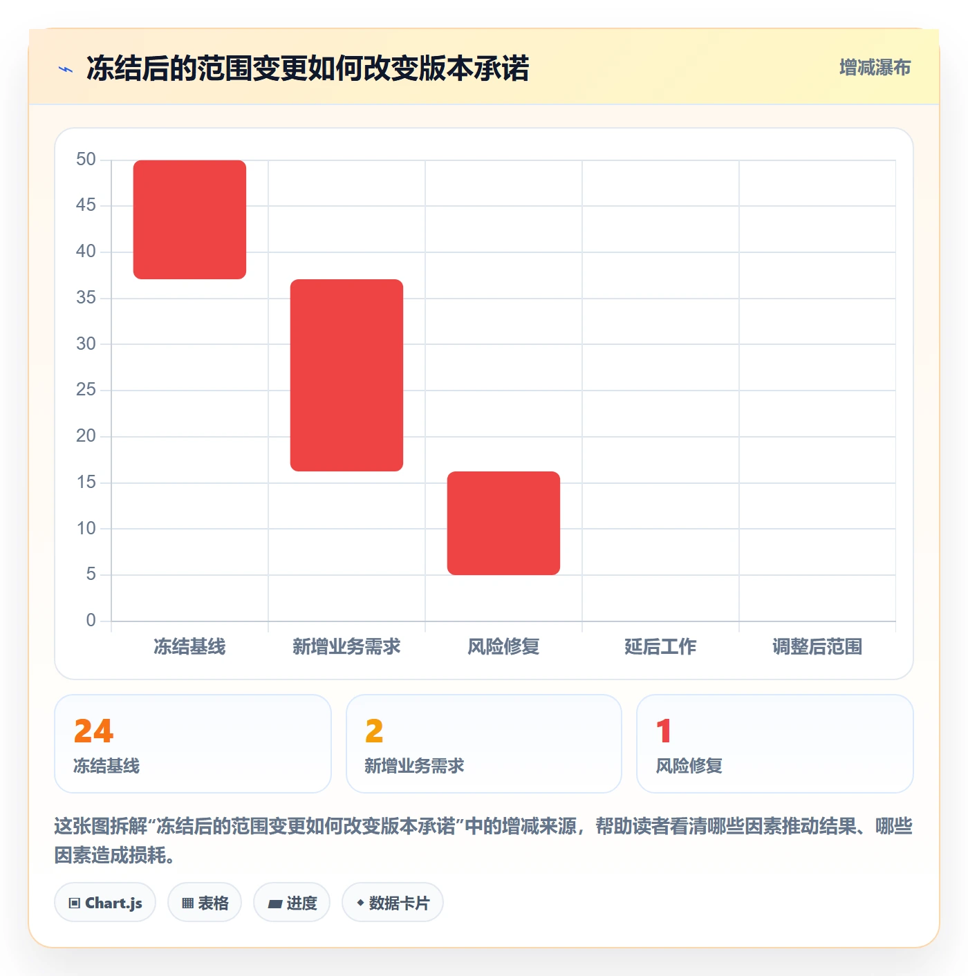 版本管理版本状态全流程:项目负责人流程优化与一文讲清