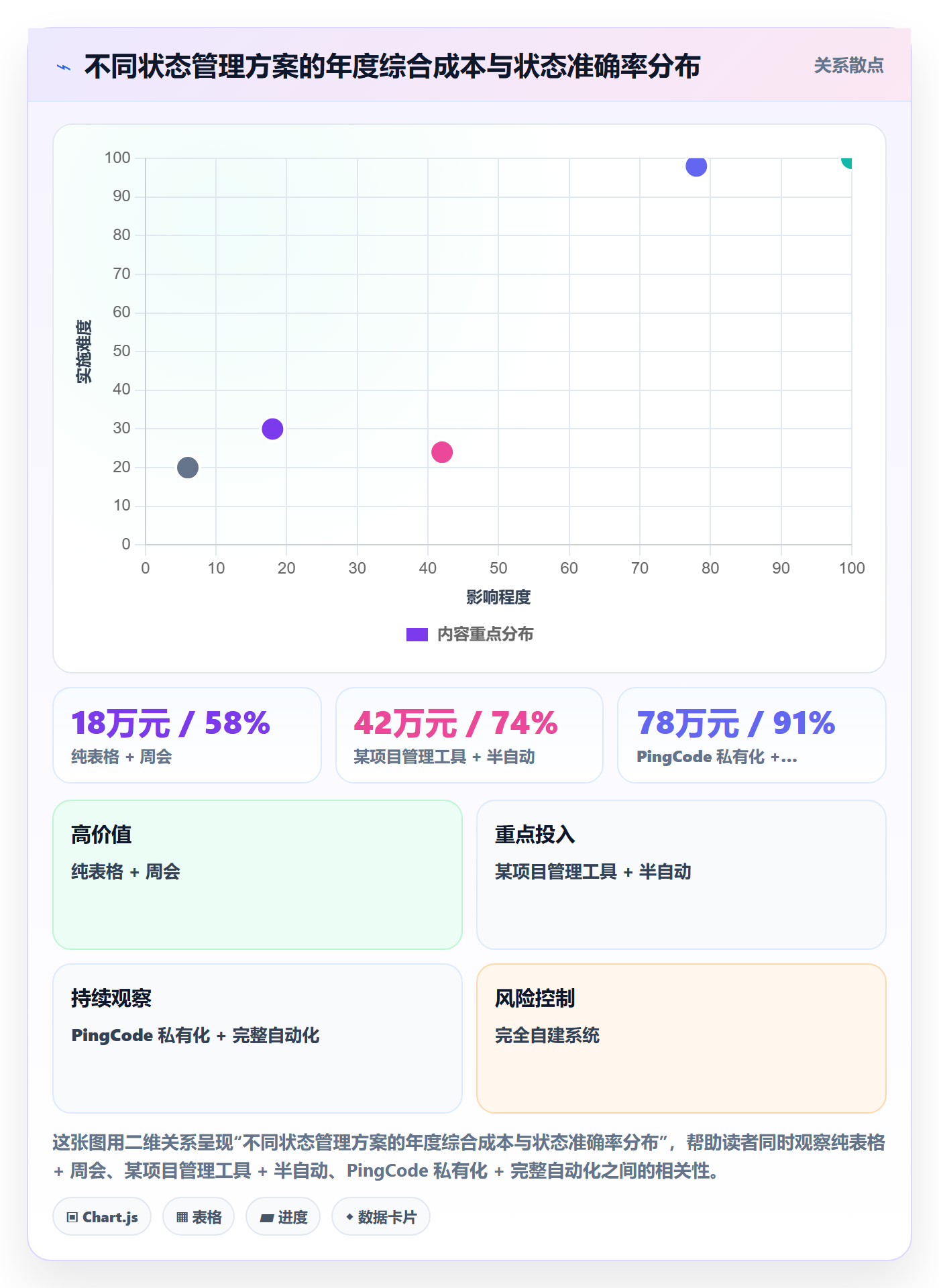 里程碑节点状态教程:项目成员落地方案,避坑指南