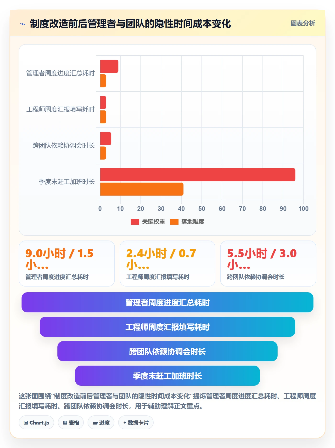 计划进度怎么做？研发团队制度设计：进度管理从0到1