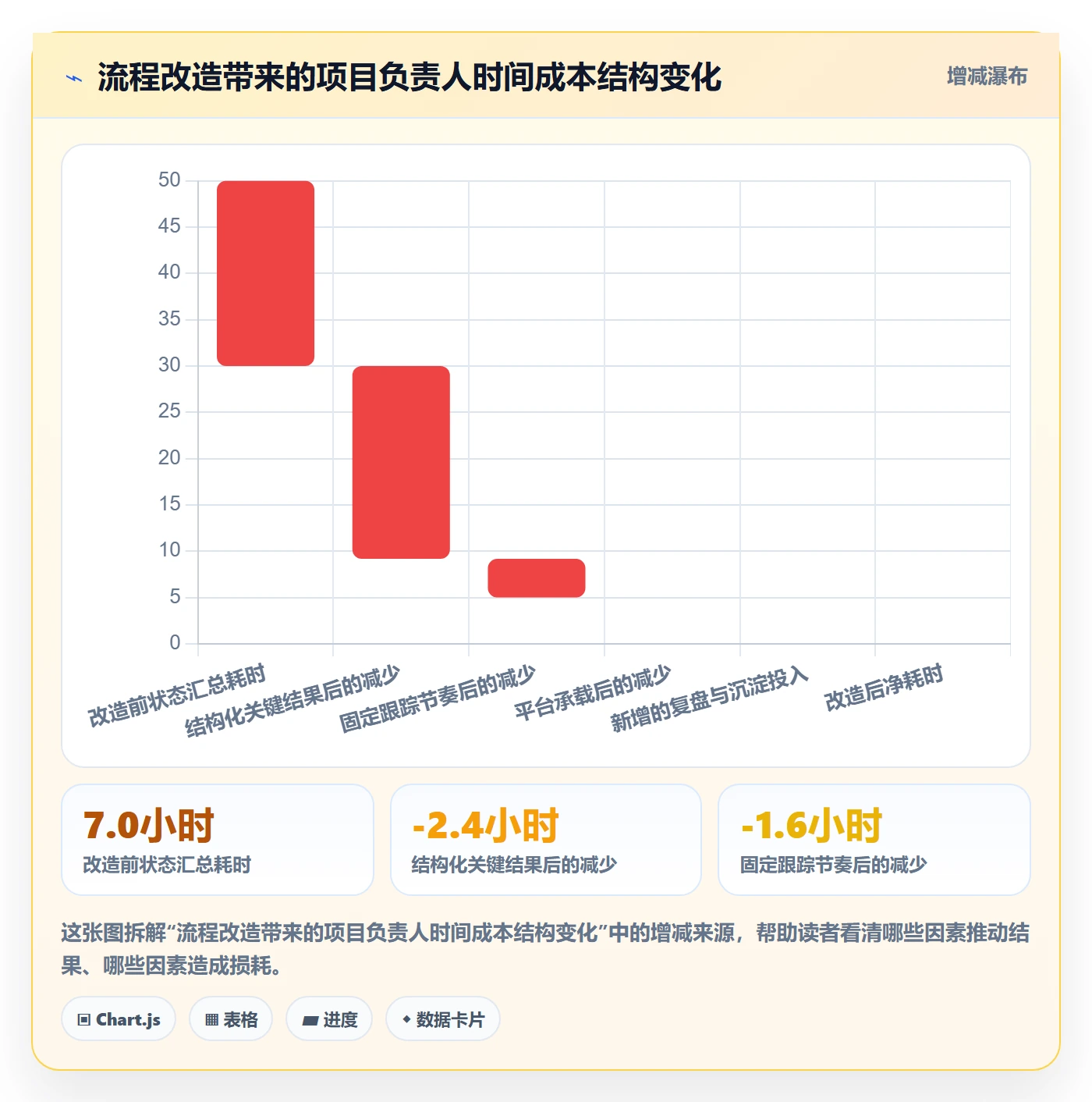 项目目标关键结果全流程：项目负责人流程优化与一文讲清