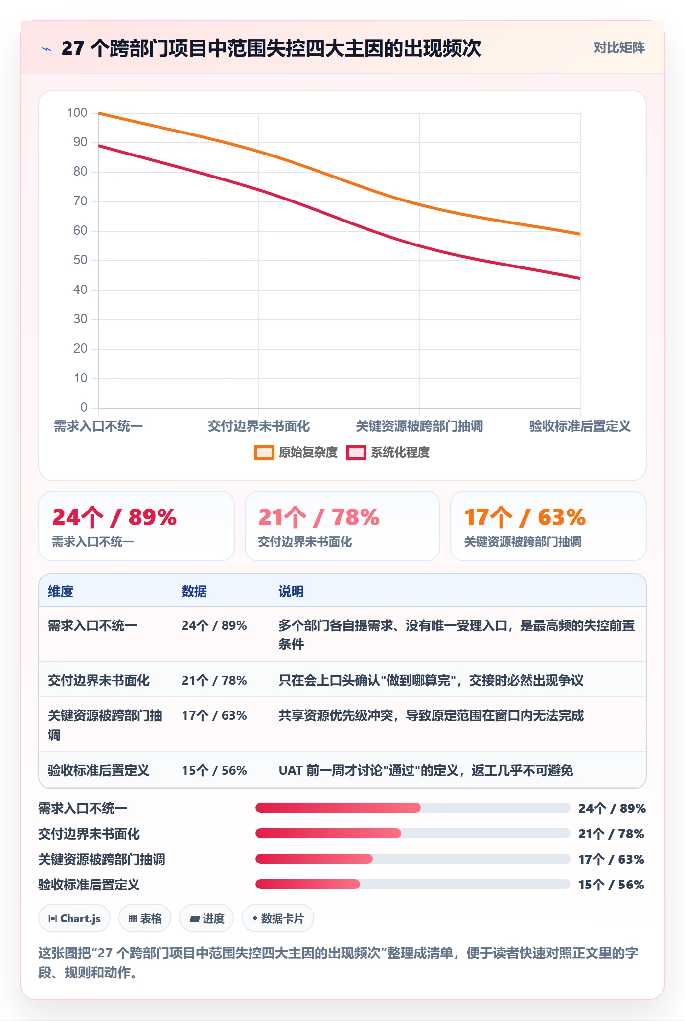 工作范围管理指南：跨部门团队如何做好项目范围，流程优化全流程
