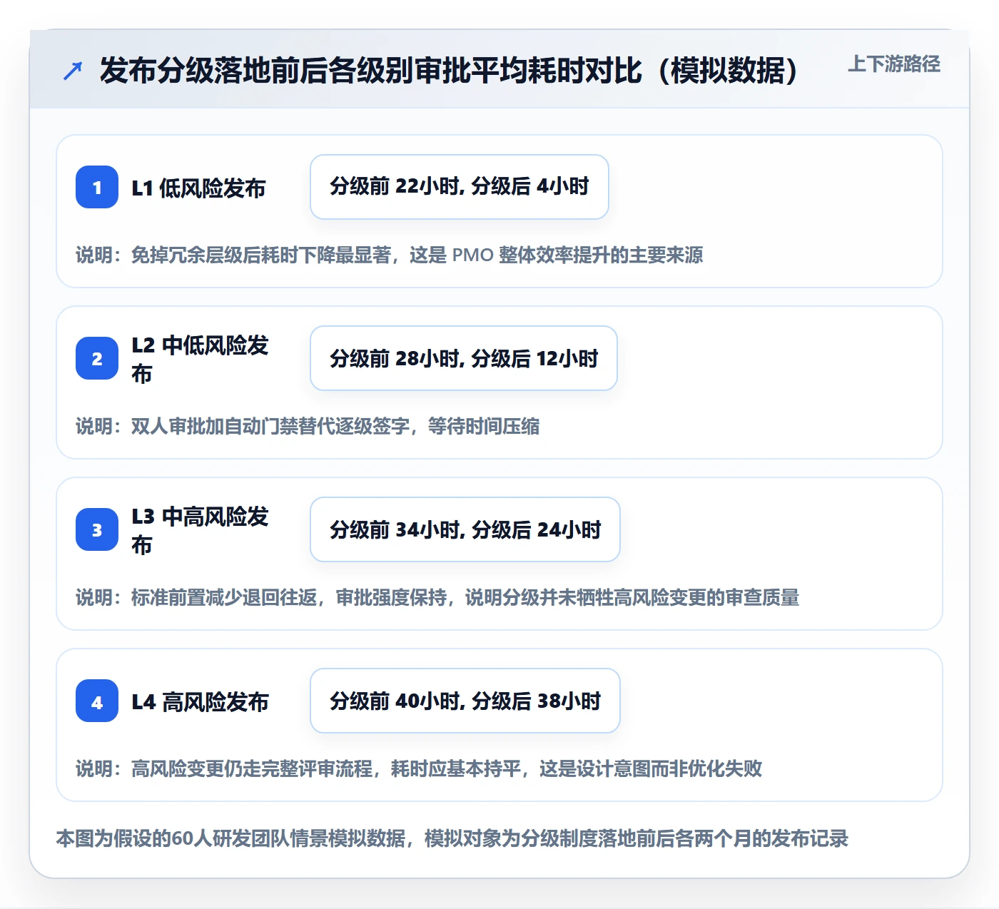 发布管理发布审批教程：PMO效率提升，避坑指南