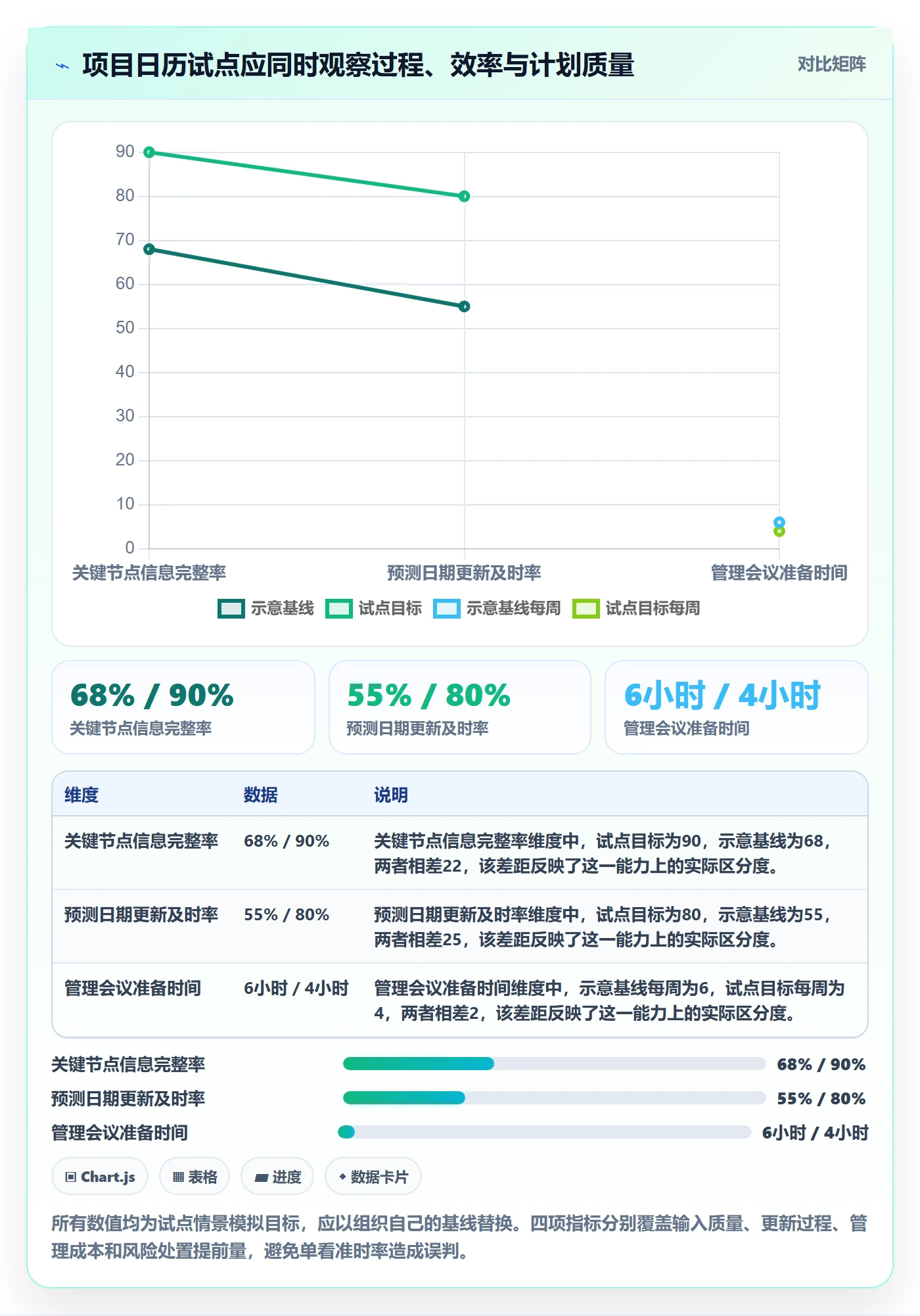项目日历管理方法大全：企业管理者日历视图协同管理落地清单