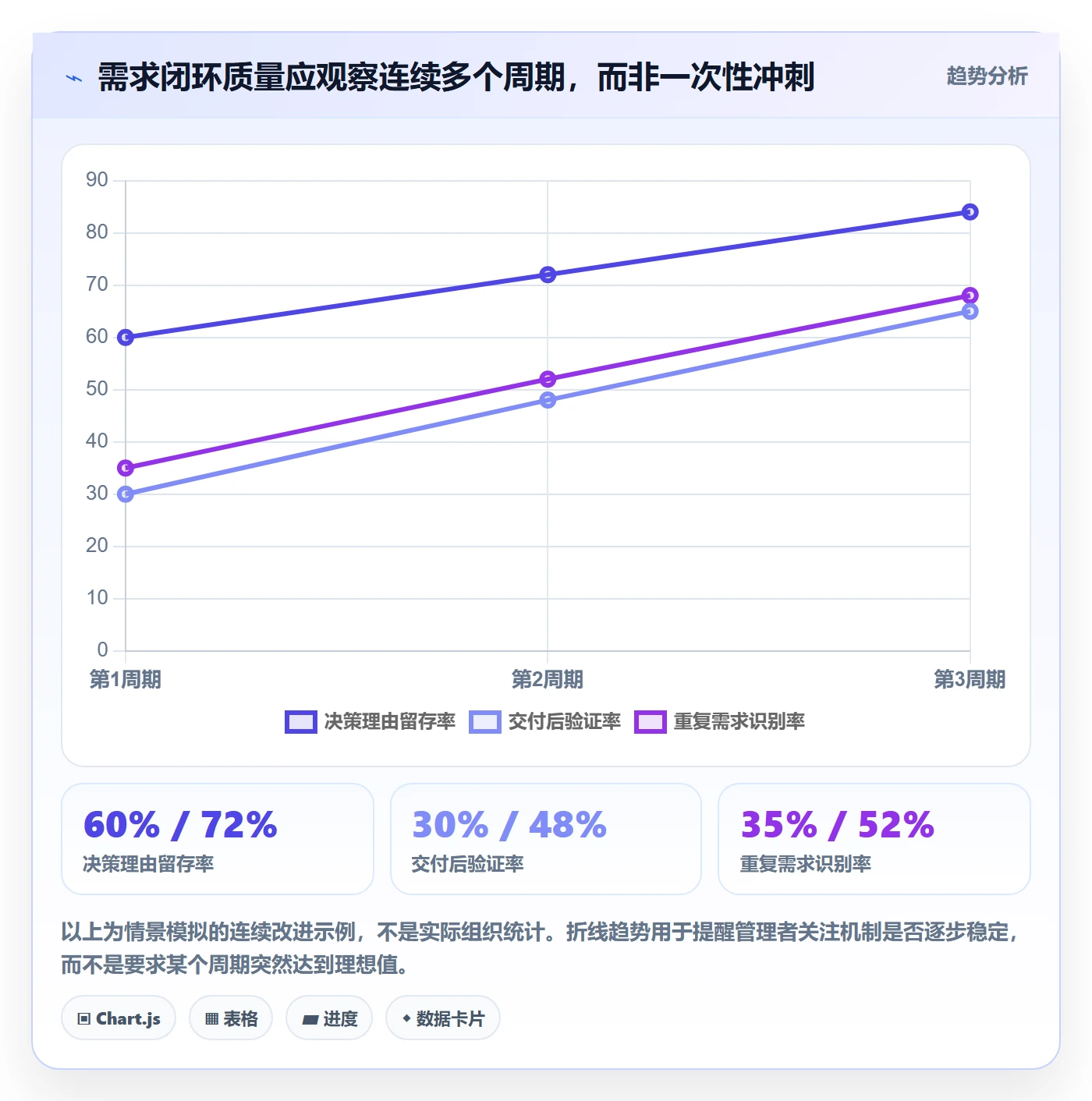 需求收集最佳实践:跨部门团队需求管理协同管理,常见问题