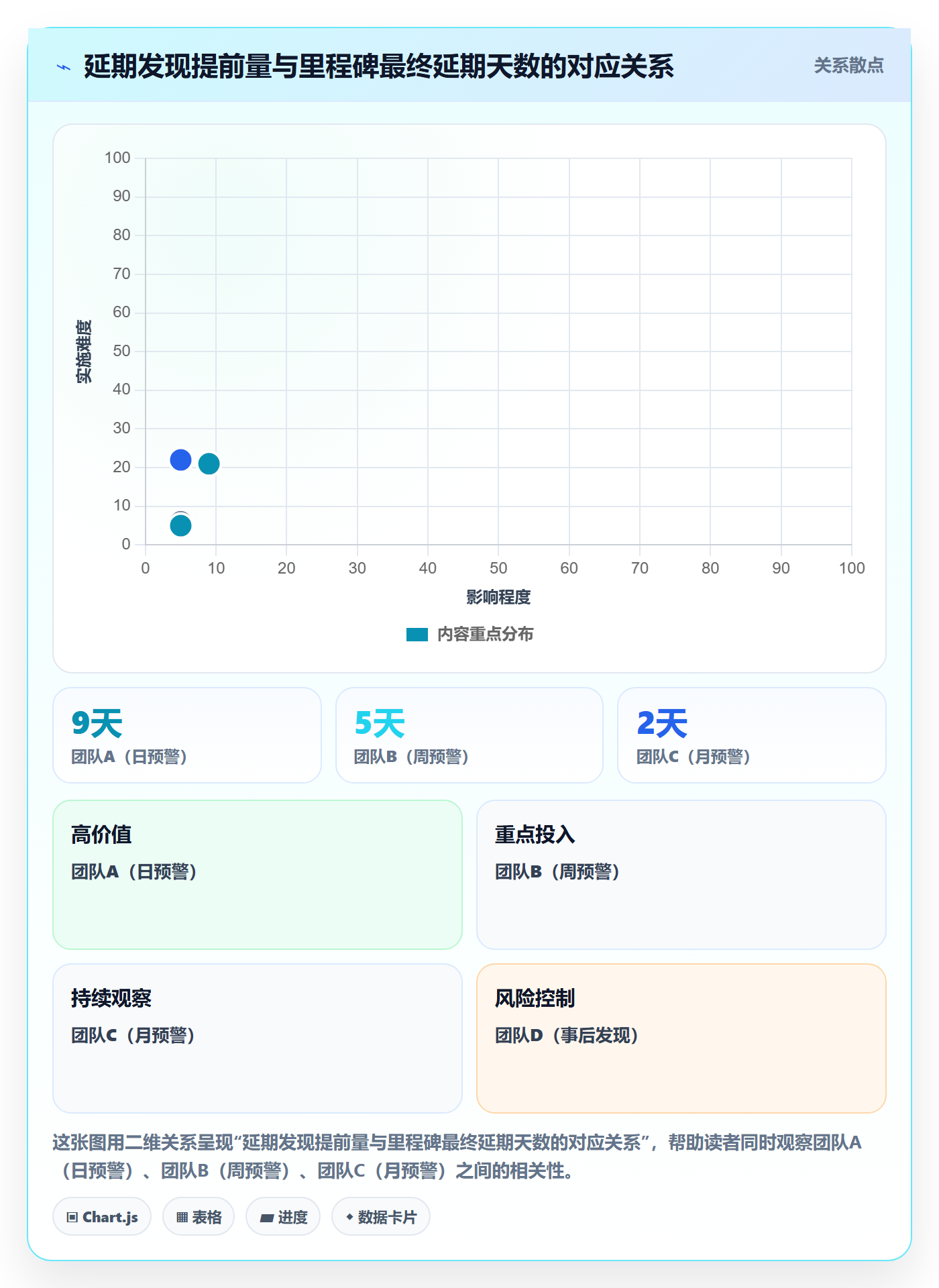 节点延期流程与规范：项目负责人里程碑制度设计关键指标