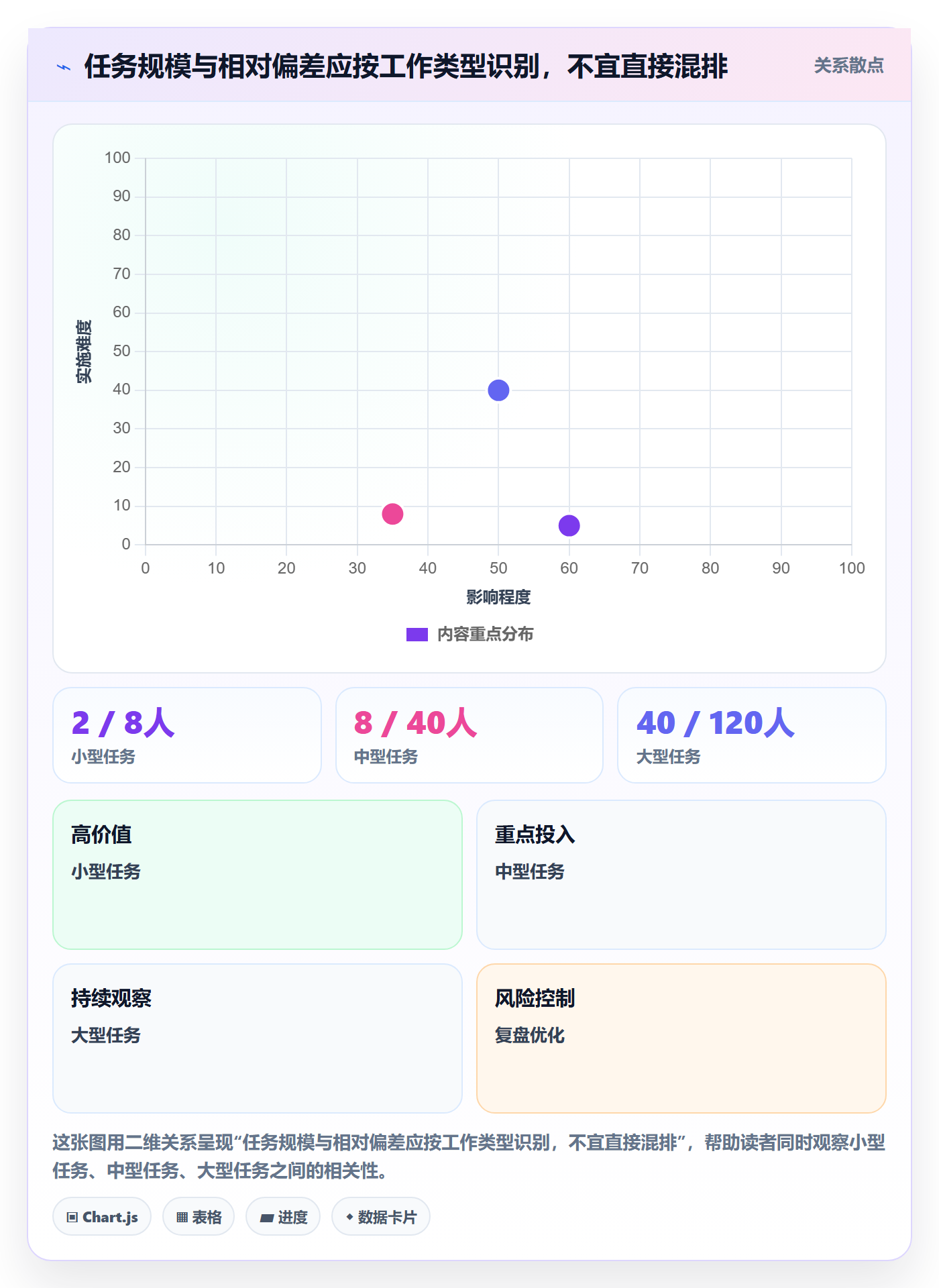 剩余工时管理指南:项目成员如何做好工时管理,落地方案全流程