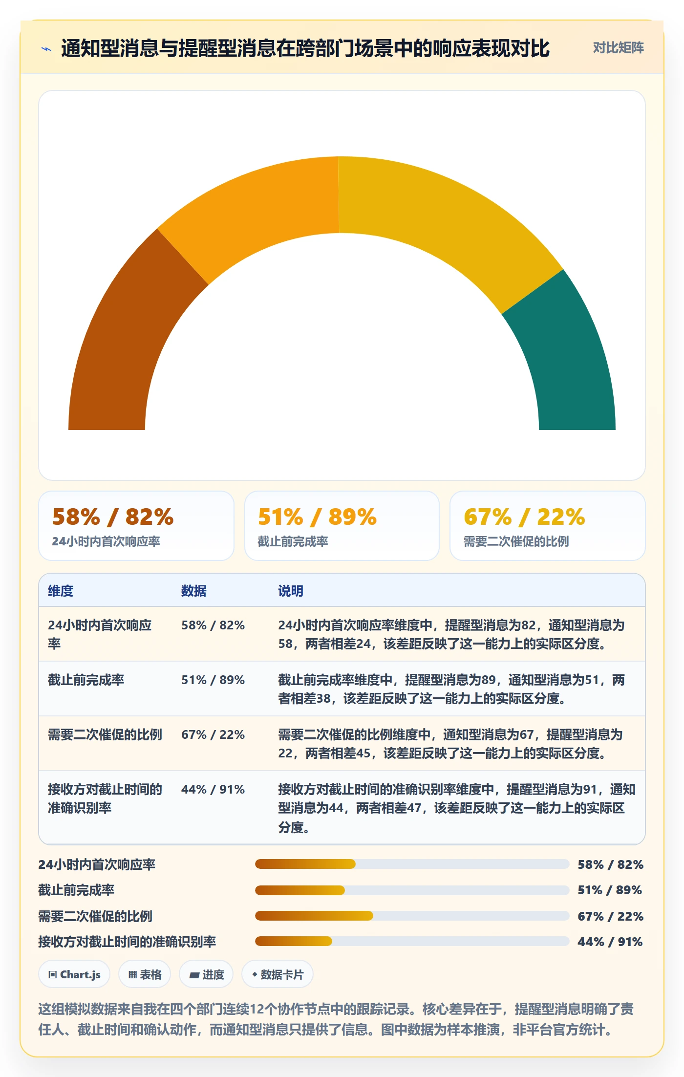消息通知管理指南：跨部门团队如何做好任务提醒，实操方法全流程