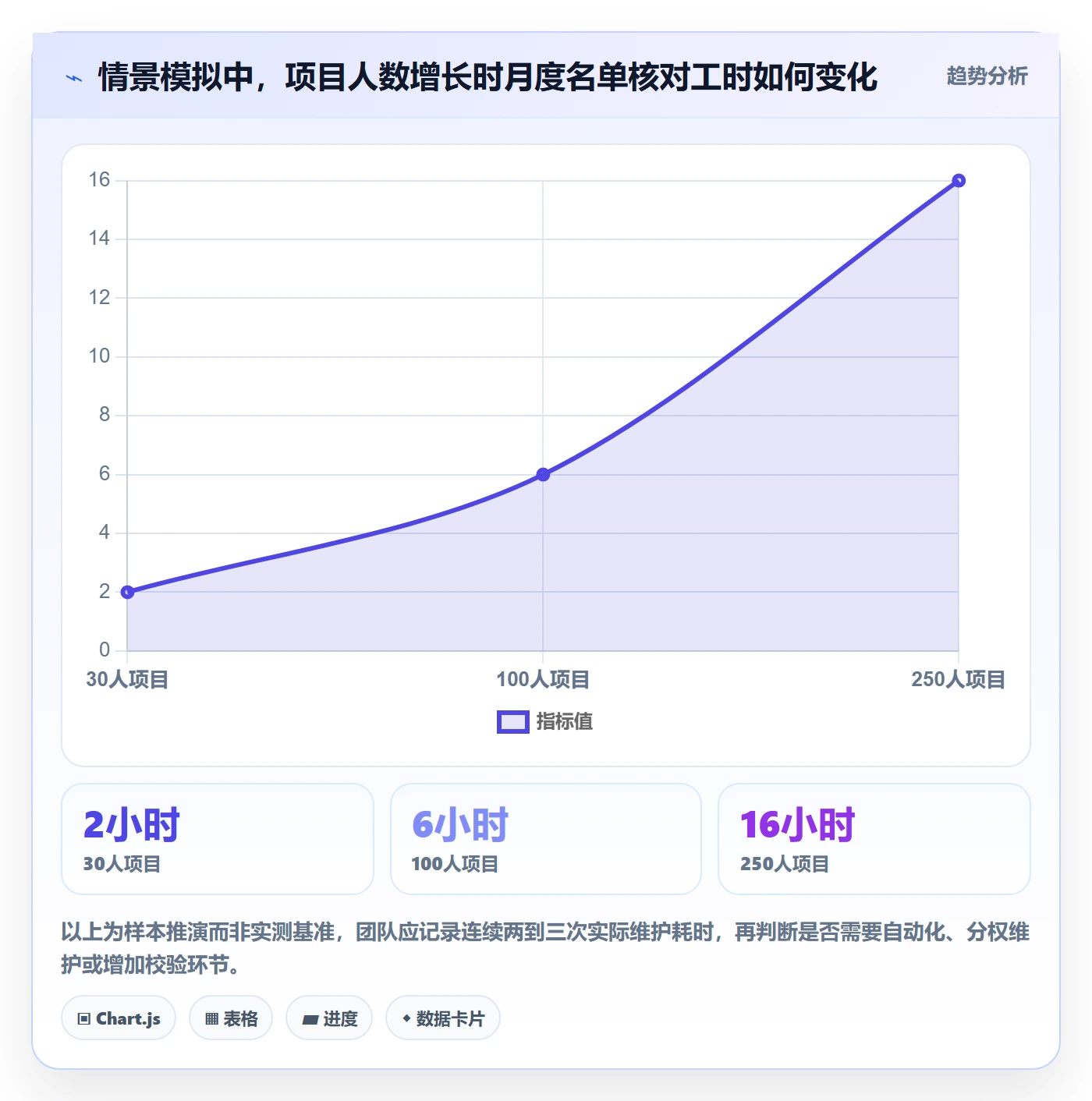 筛选管理方法大全:项目成员列表视图制度设计落地清单
