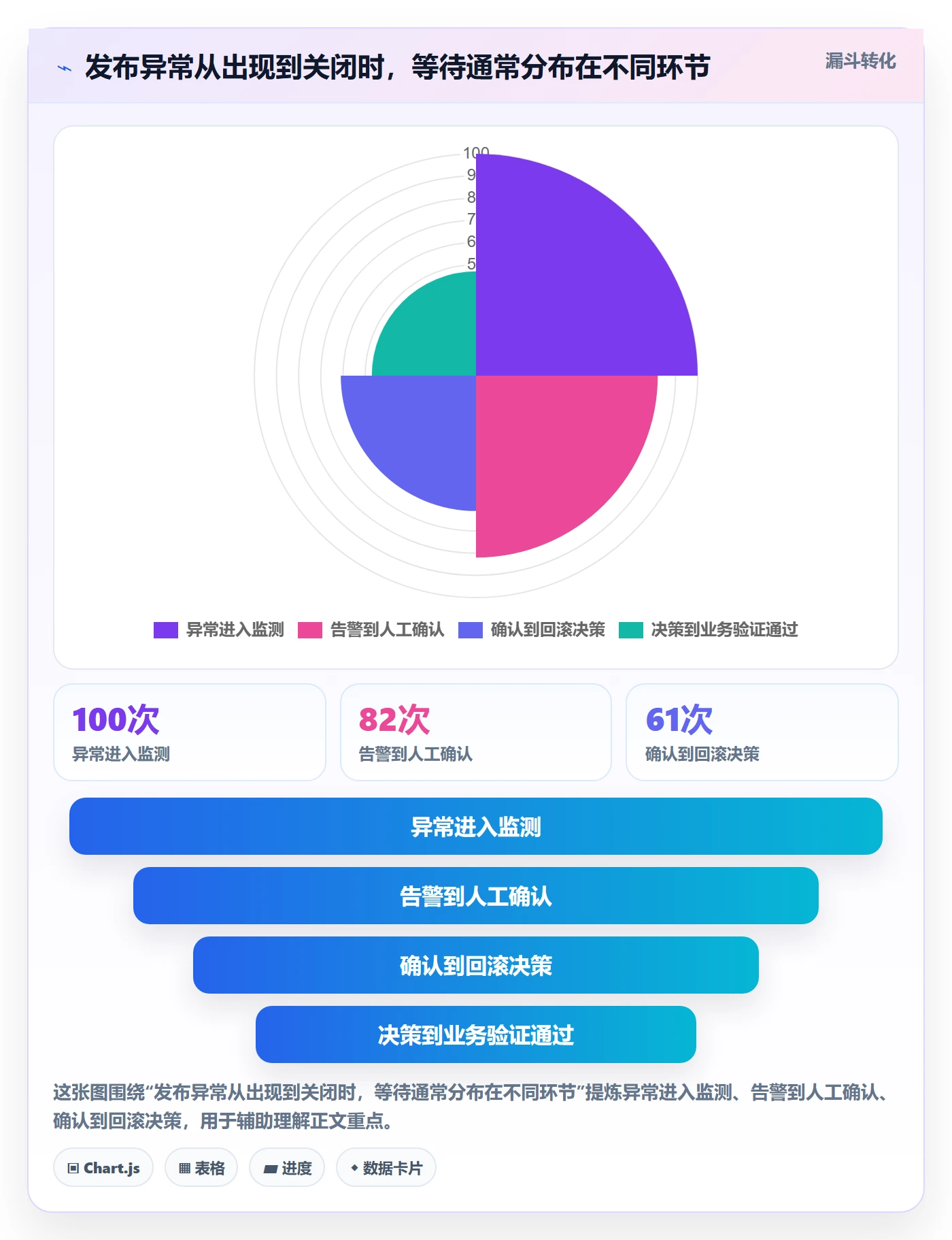 回滚流程与规范:跨部门团队发布管理落地方案关键指标
